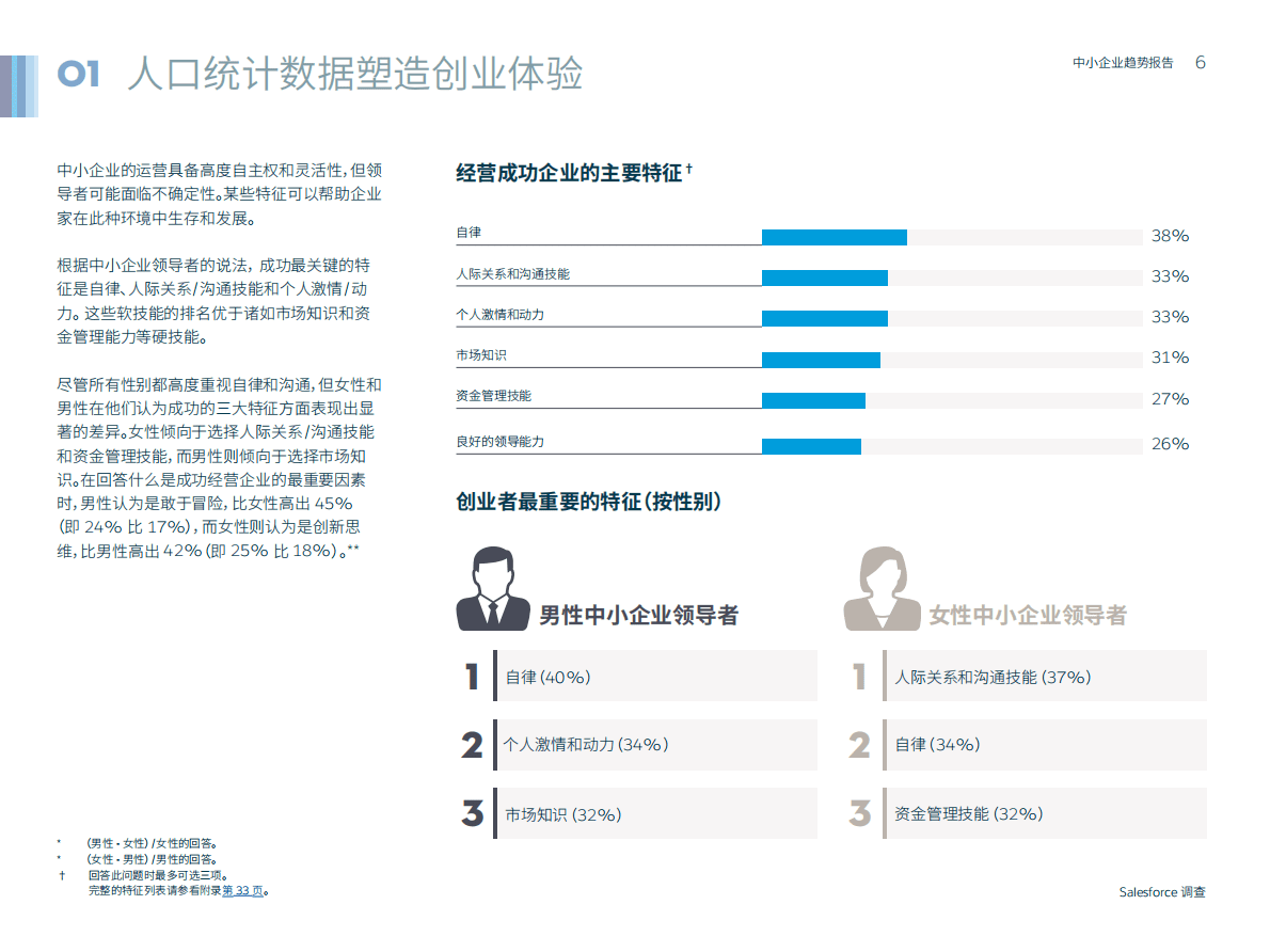 中小企业趋势报告-全球2000多为企业主和领导的深刻见解（第三版） 第6页