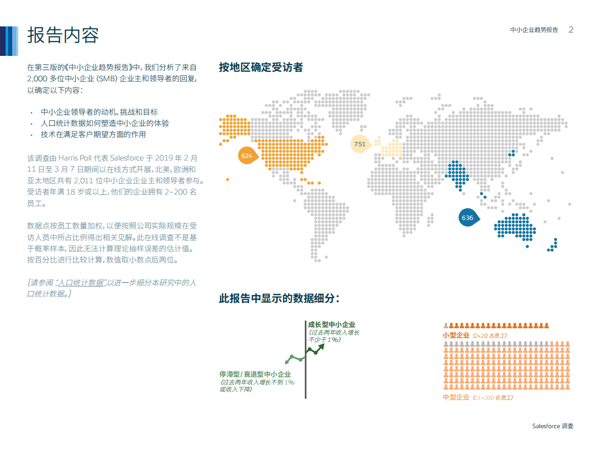 中小企业趋势报告-全球2000多为企业主和领导的深刻见解（第三版） 第2页