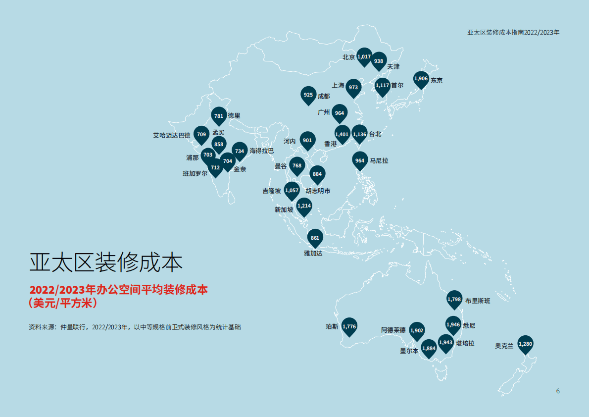 仲量联行：2022:2023年亚太区装修成本指南 第6页