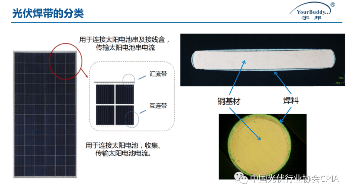 朱骄峰：光伏焊带应用情况及前景分析 第5页
