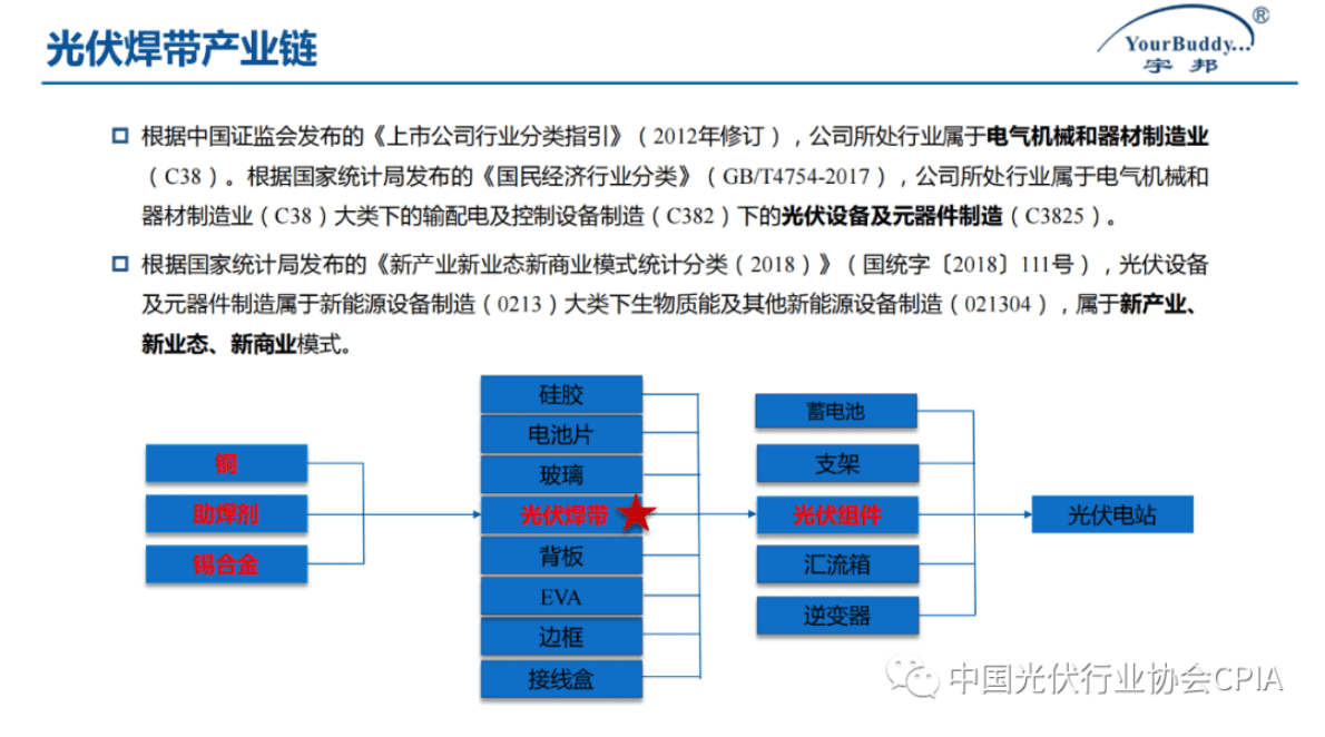 朱骄峰：光伏焊带应用情况及前景分析 第4页