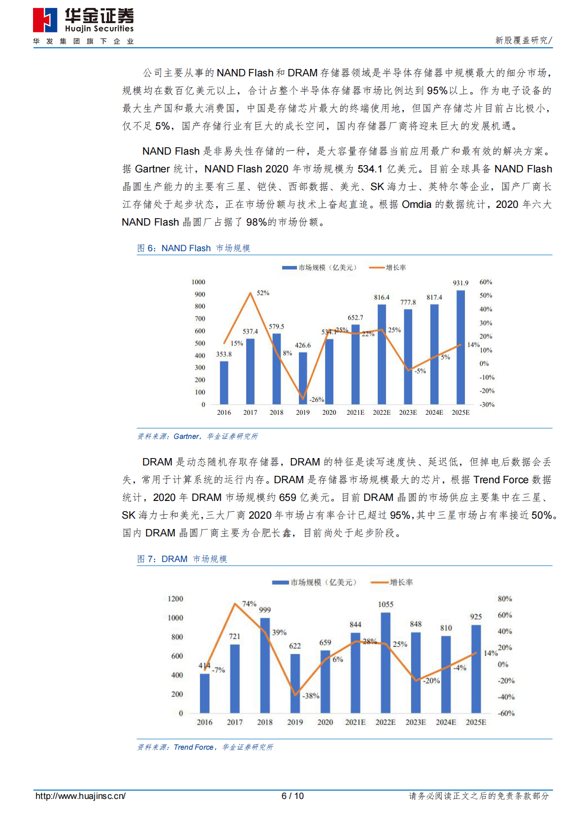 佰维存储-新股覆盖研究 第6页