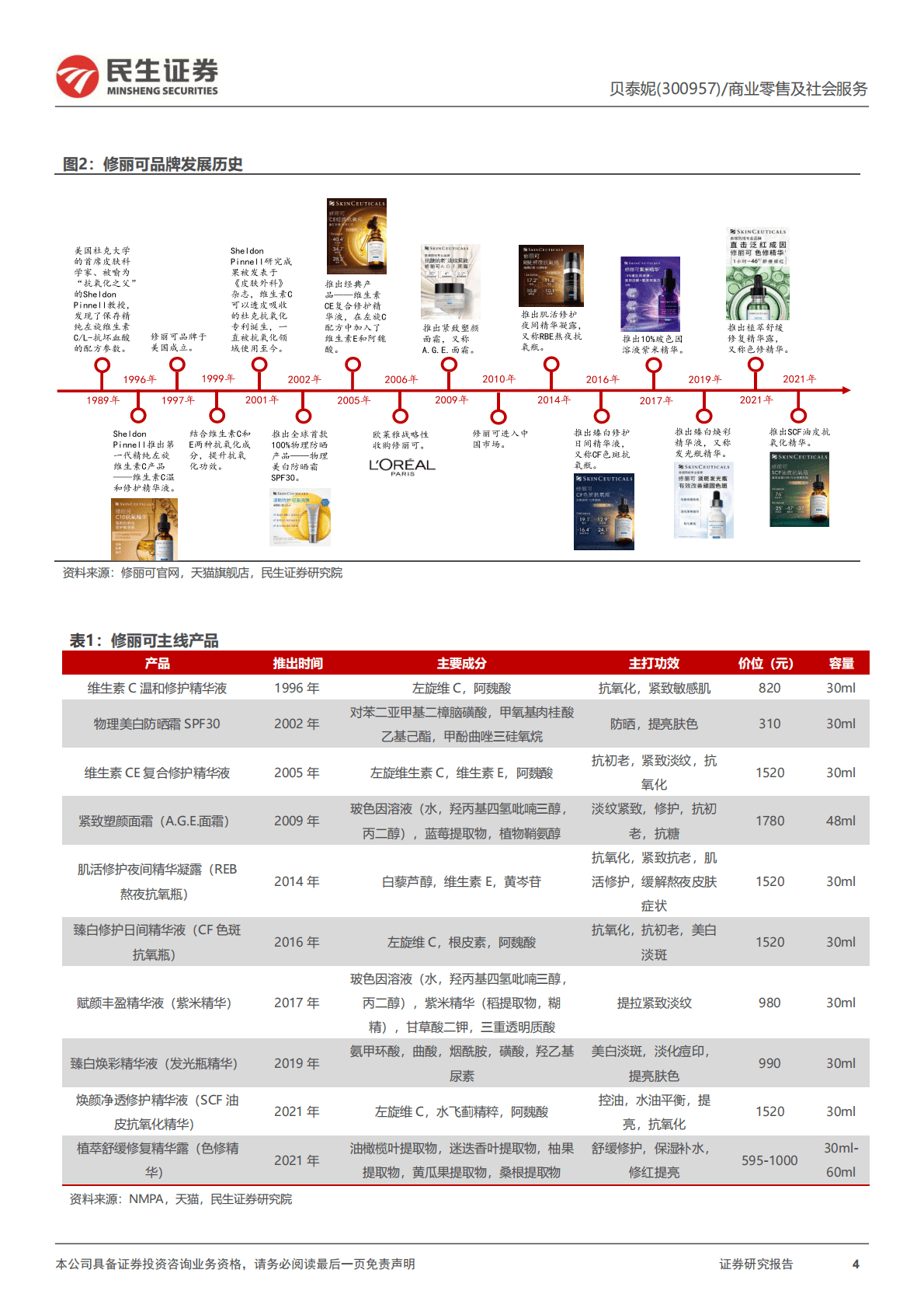 贝泰妮深度报告：聚焦抗衰的高端品牌，打造健康皮肤生态 第4页