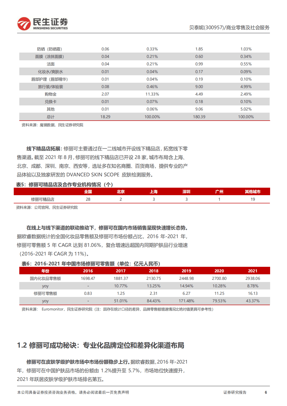 贝泰妮深度报告：聚焦抗衰的高端品牌，打造健康皮肤生态 第6页
