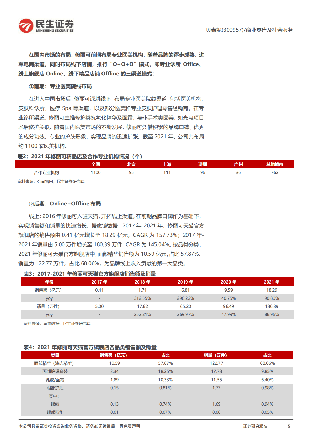 贝泰妮深度报告：聚焦抗衰的高端品牌，打造健康皮肤生态 第5页