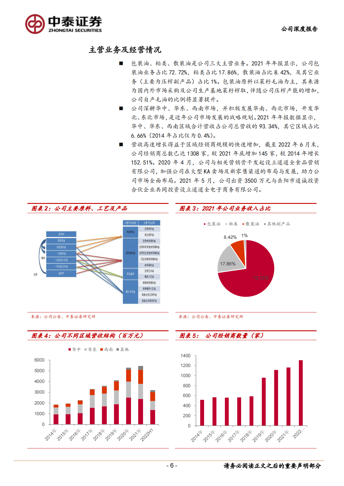 道道全：扬帆百万销量目标，产能扩张开启新征程 第6页