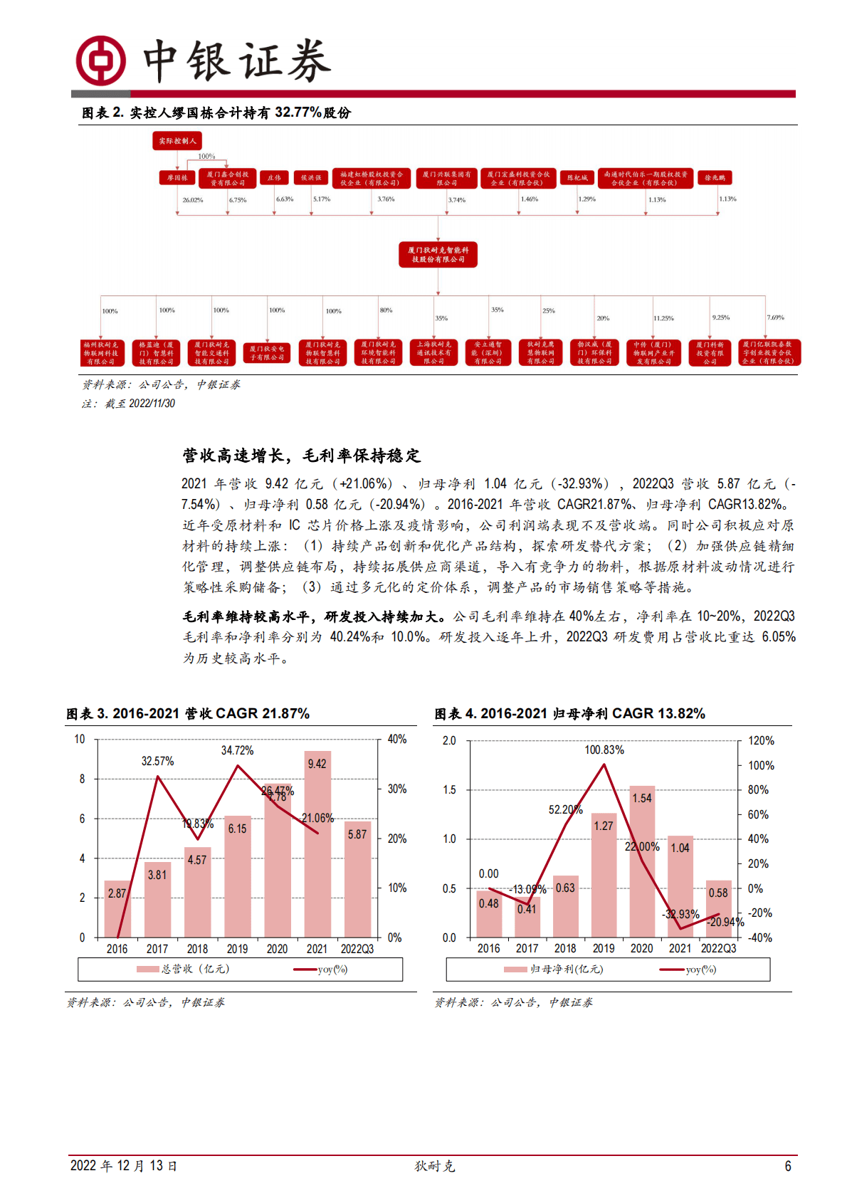 狄耐克-主打医护对讲，智慧医疗锁定第二成长曲线 第6页