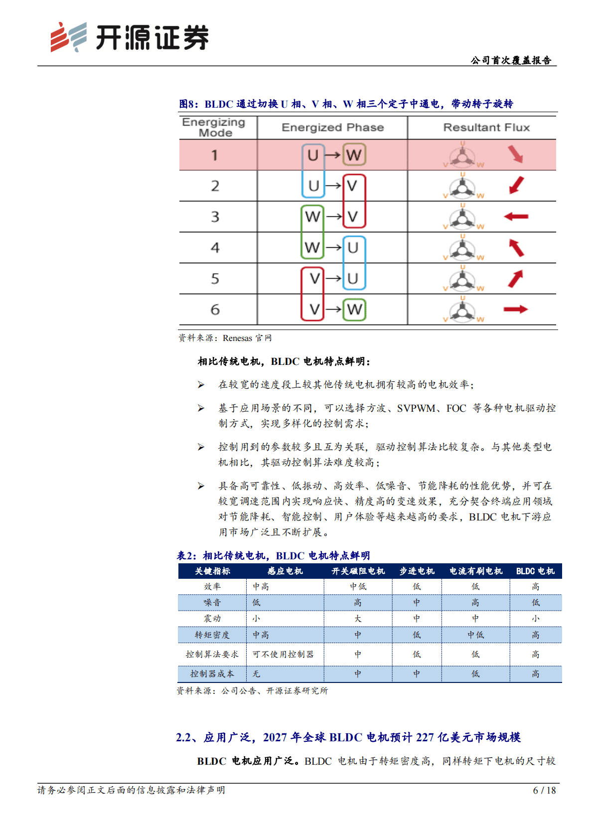 峰岹科技-公司首次覆盖报告：BLDCM驱动控制芯片龙头，服务器、白电客户放量 第6页