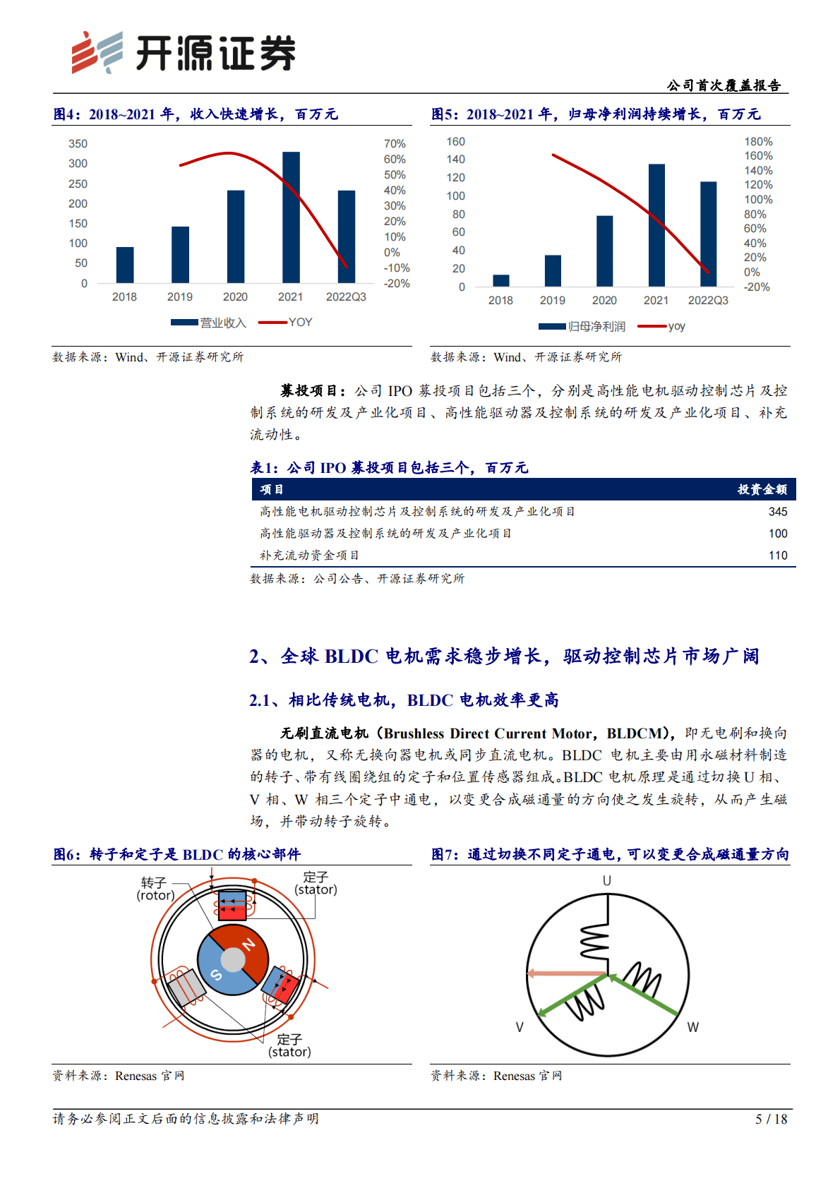 峰岹科技-公司首次覆盖报告：BLDCM驱动控制芯片龙头，服务器、白电客户放量 第5页