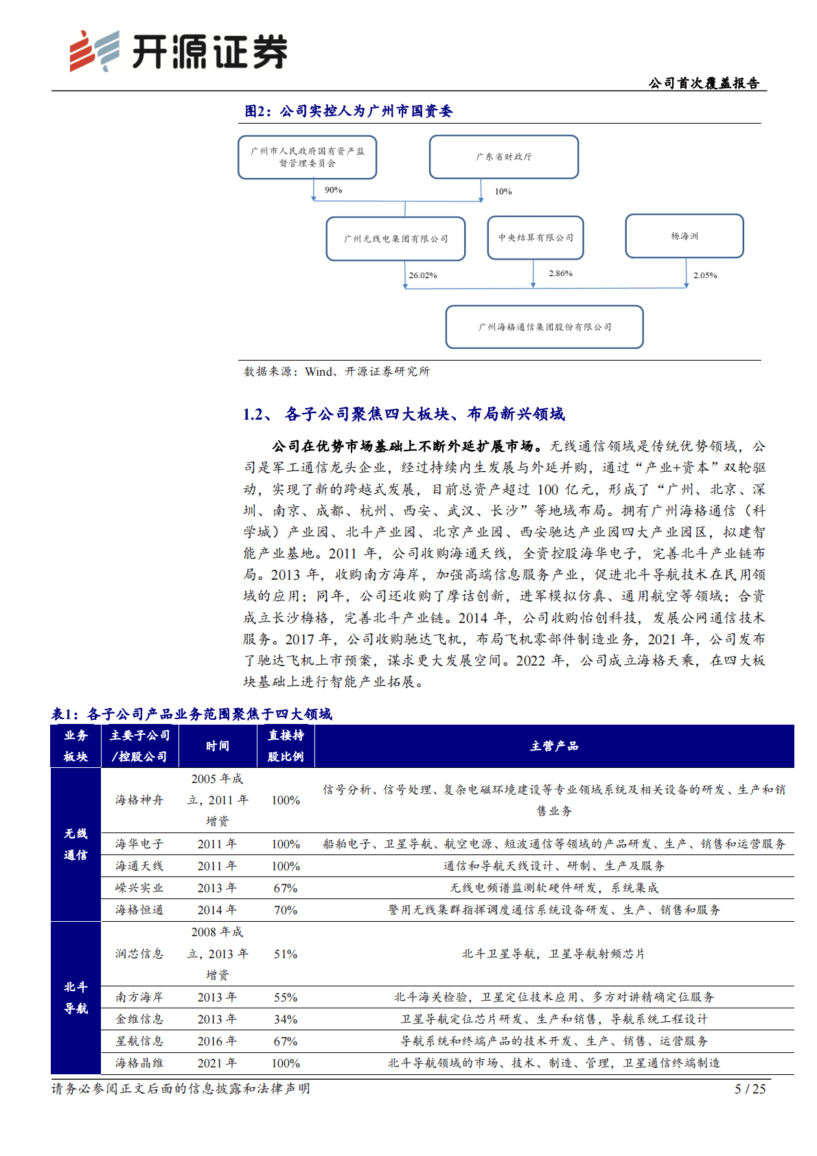 海格通信-公司首次覆盖报告：国防信息化领军企业，北斗导航发展迈入新时代 第5页