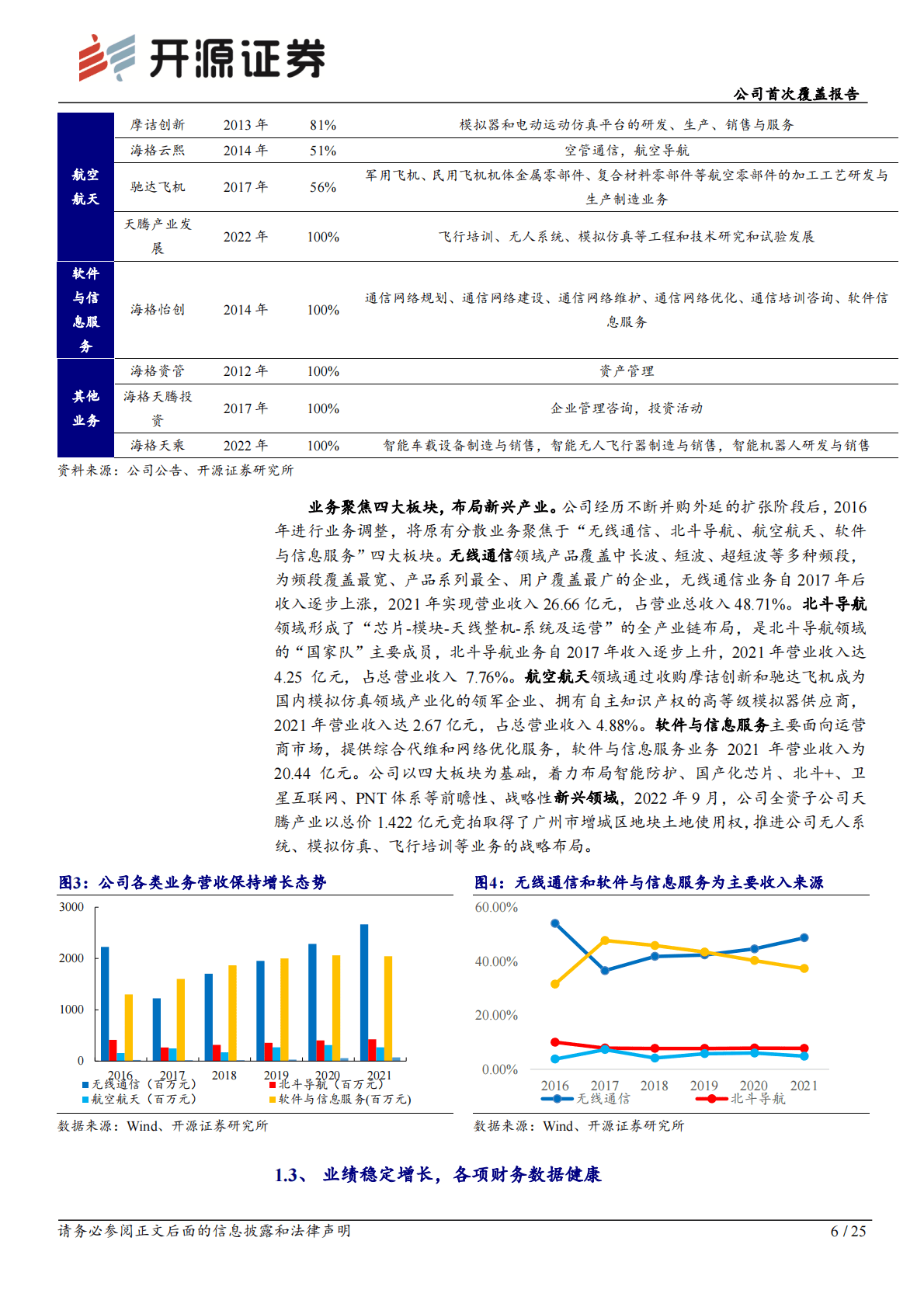 海格通信-公司首次覆盖报告：国防信息化领军企业，北斗导航发展迈入新时代 第6页