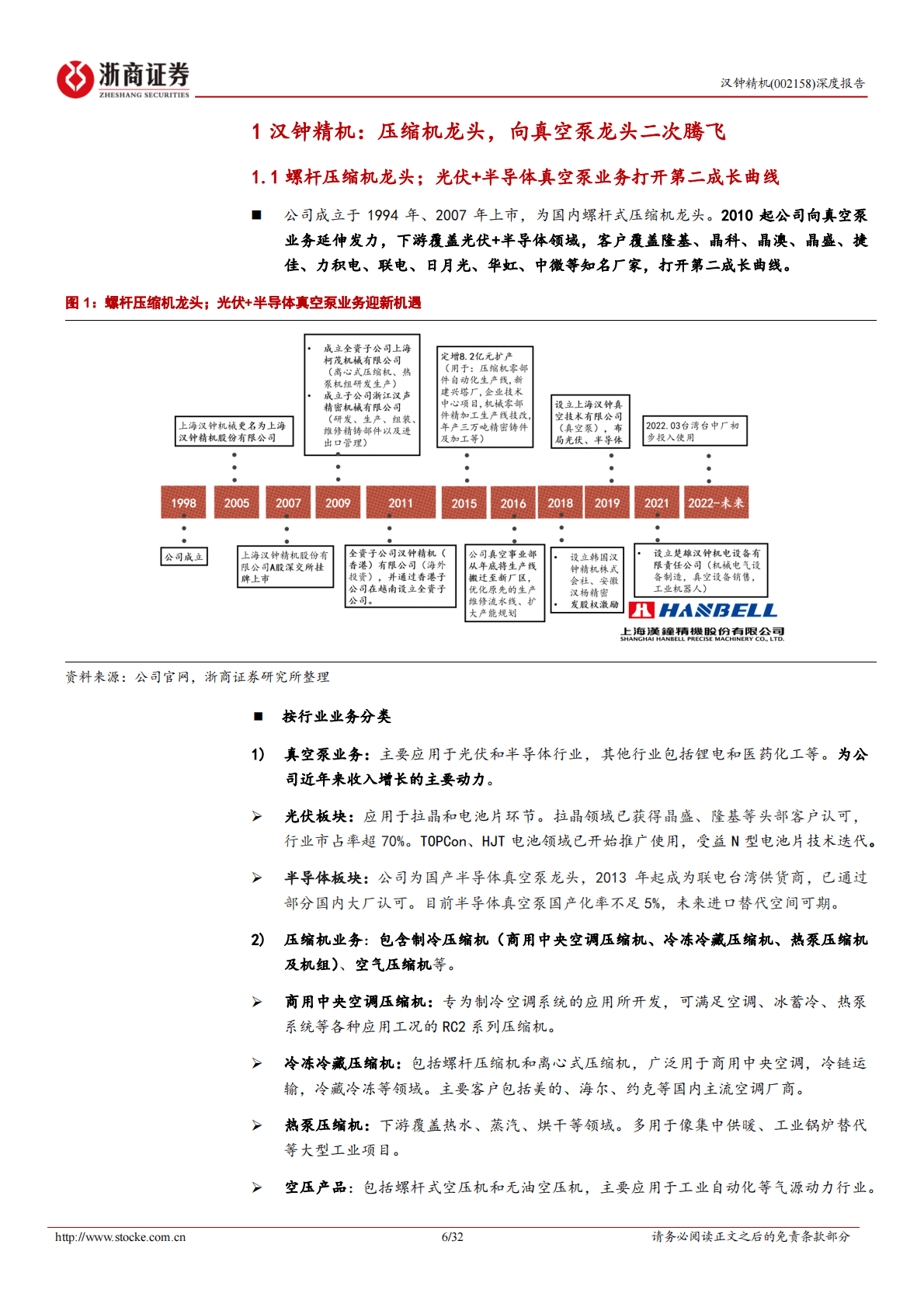 汉钟精机深度报告：光伏+半导体真空泵龙头，压缩机龙头二次腾飞 第6页