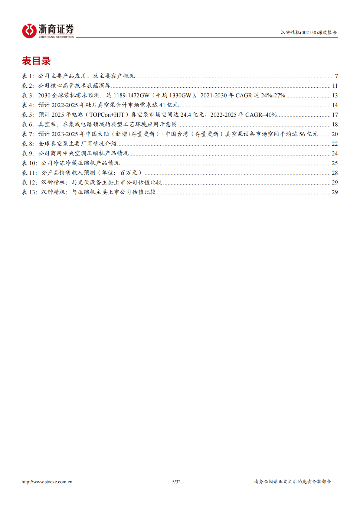 汉钟精机深度报告：光伏+半导体真空泵龙头，压缩机龙头二次腾飞 第5页