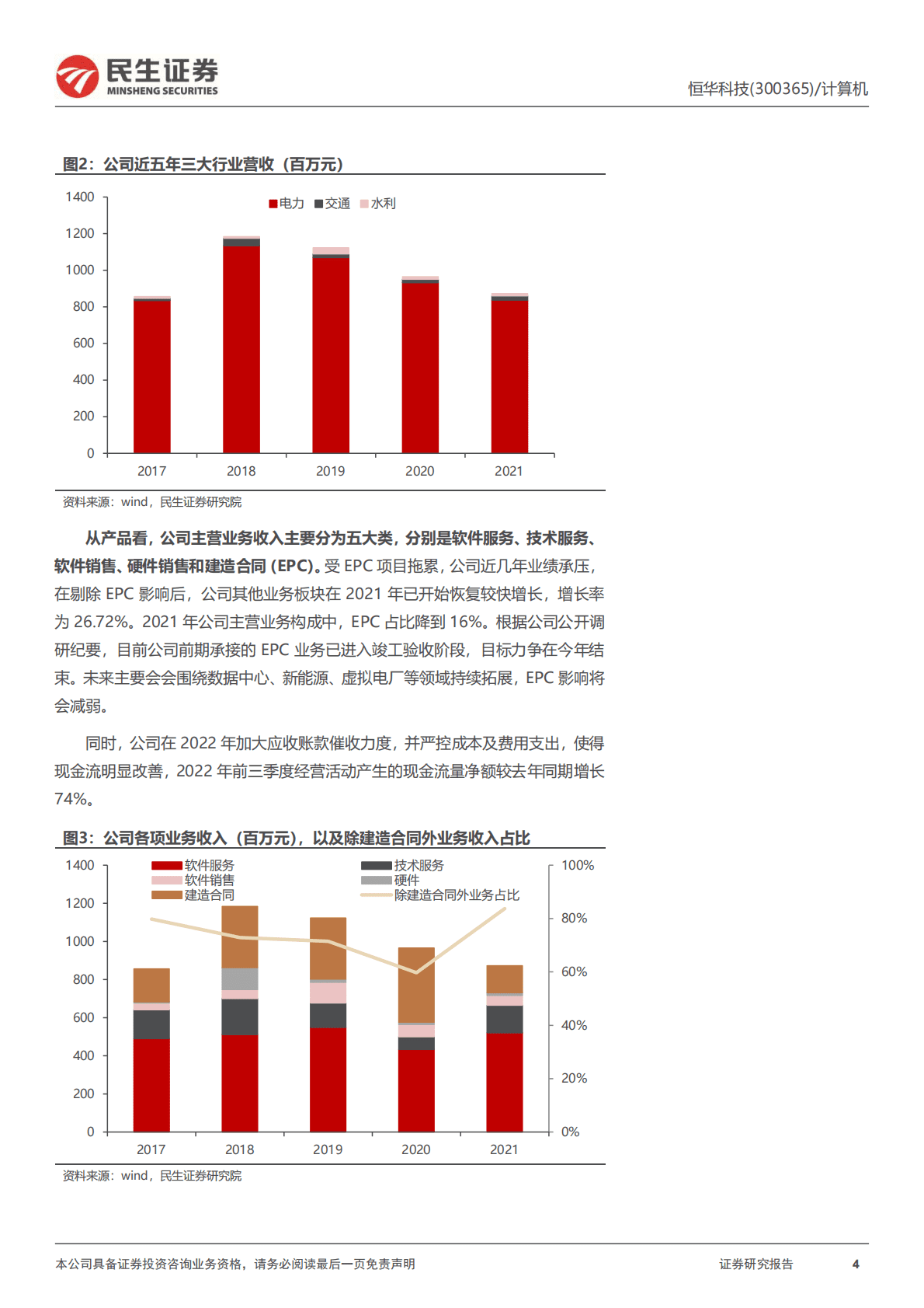恒华科技-公司深度报告：电力信创与改革的核心受益者 第4页