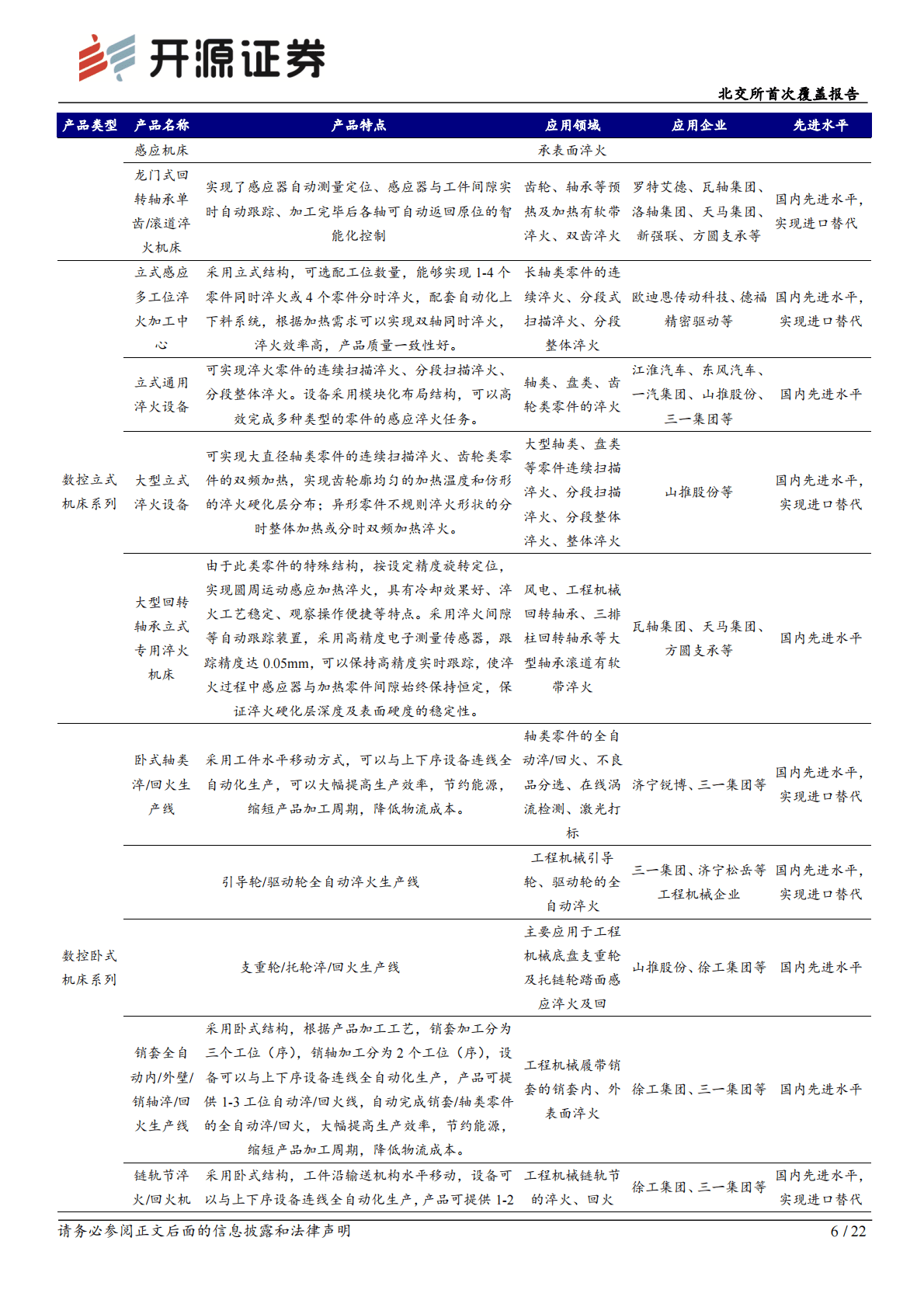 恒进感应-北交所首次覆盖报告：风电主轴热处理领军者，无软带感应淬火多领域稀缺性标的 第6页