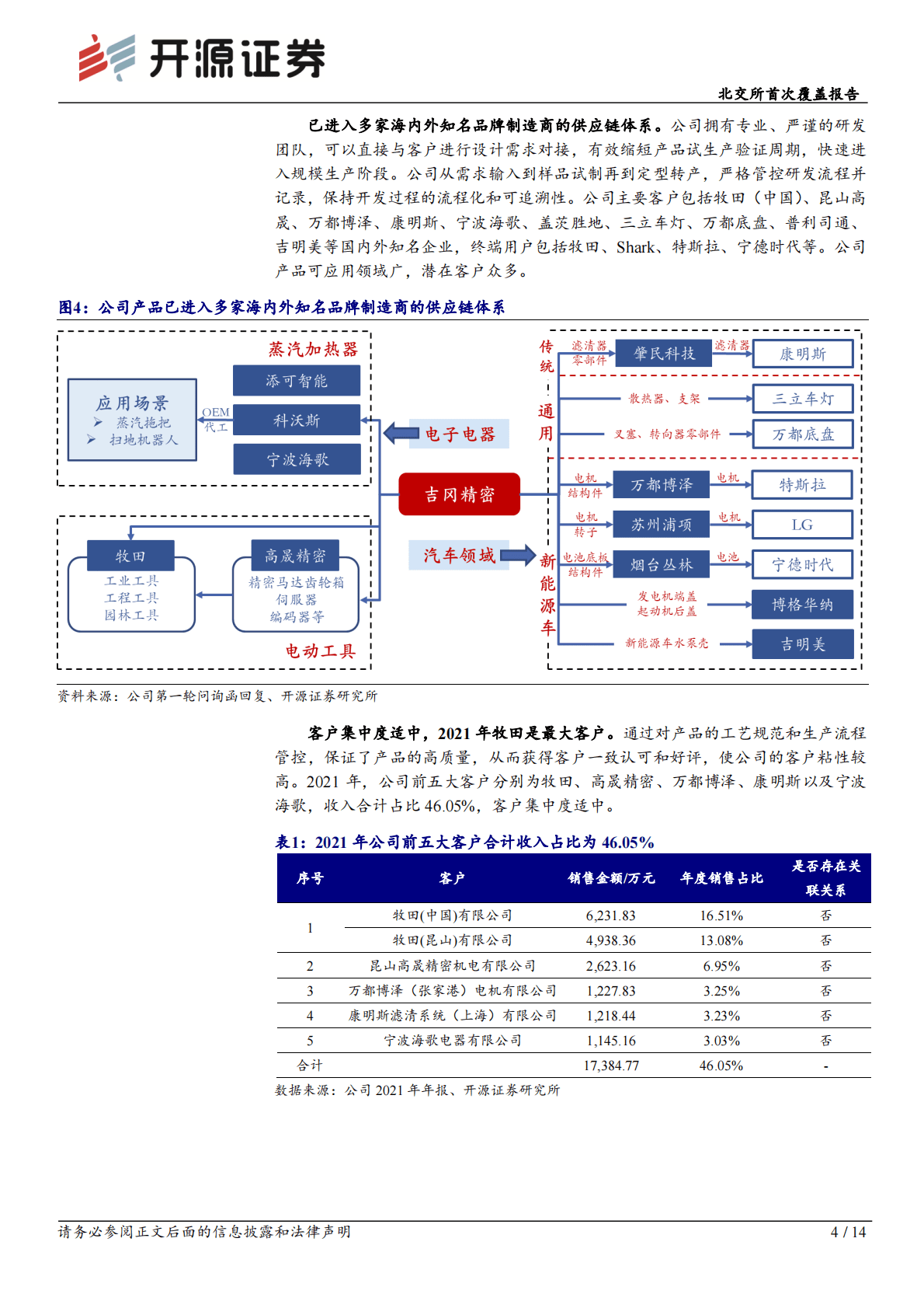 吉岗精密-北交所首次覆盖报告：铝压铸件专精特新&ldquo;小巨人&rdquo;，迎合轻量化趋势向汽车领域持续拓展 第4页