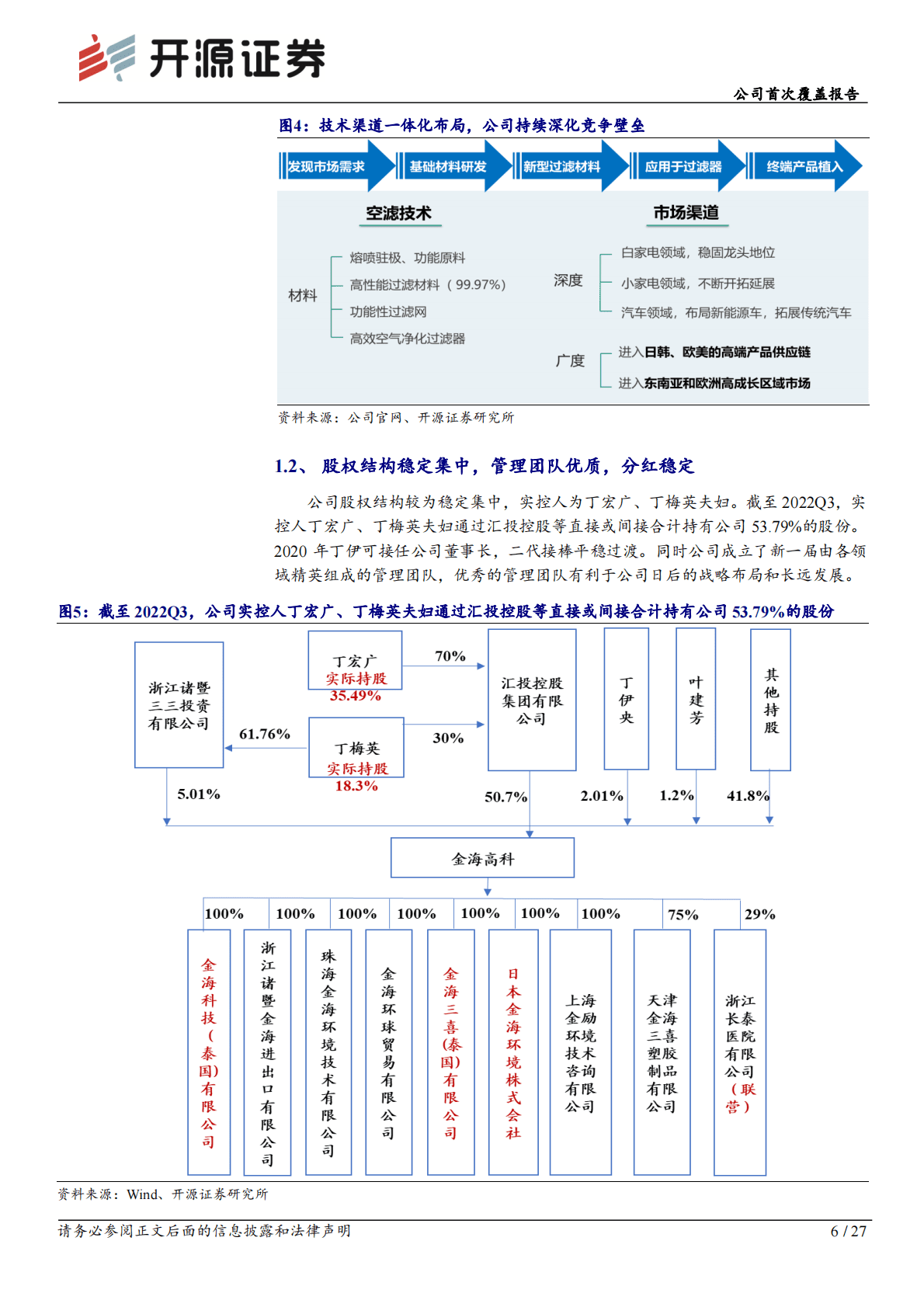 金海高科-公司首次覆盖报告：空调过滤网龙头基本盘稳健，新能源汽车空气滤开拓第二增长曲线 第6页