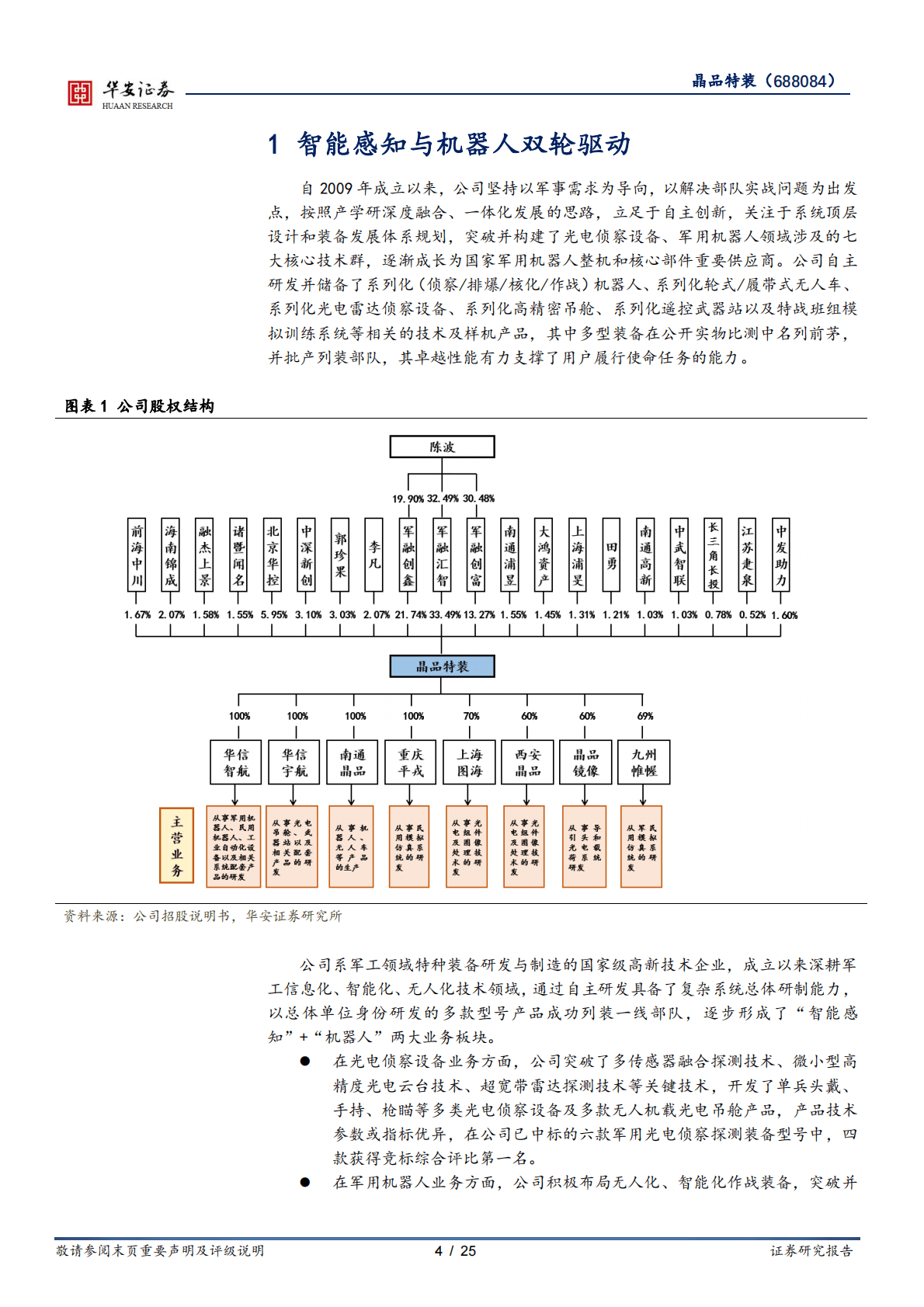 晶品特装-智能化无人装备领域的潜力新星 第4页