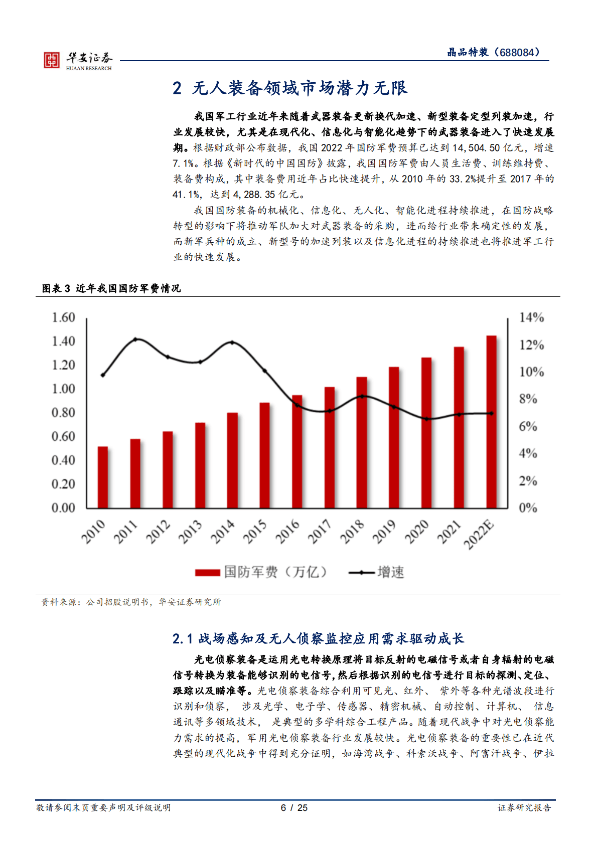 晶品特装-智能化无人装备领域的潜力新星 第6页