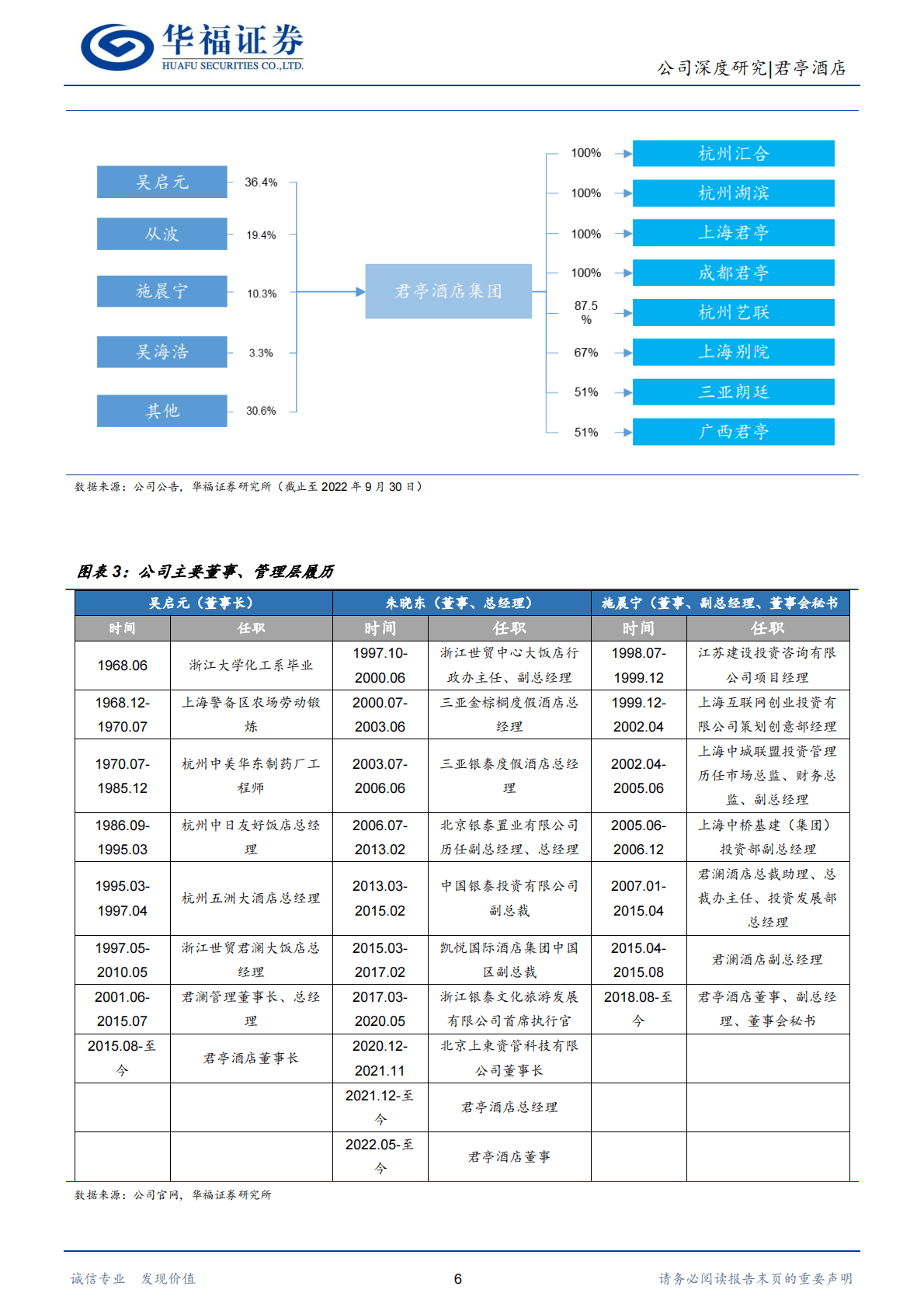 君亭酒店-本土酒店高端化突围者，锚定出行消费分层大势 第6页