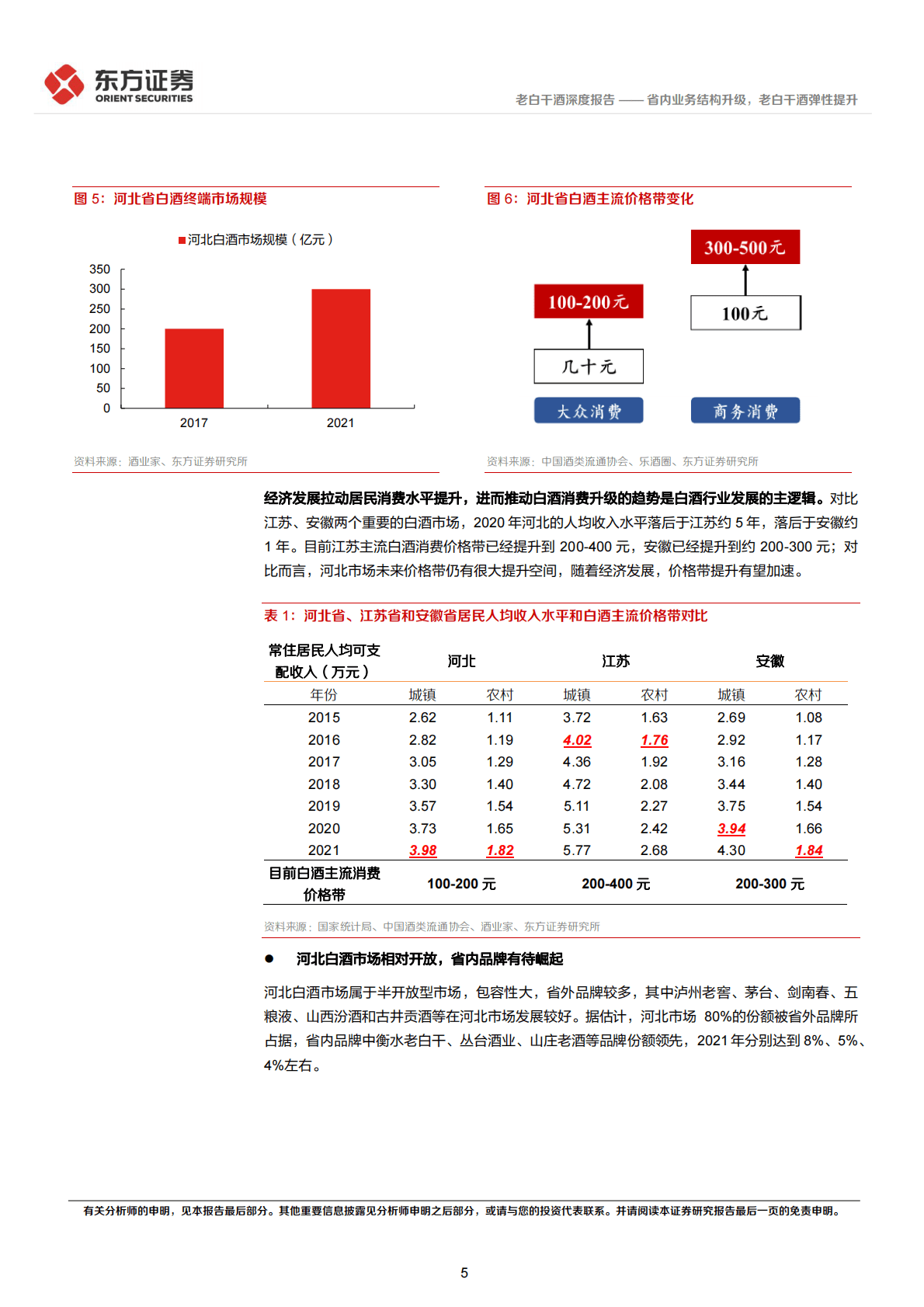 老白干酒-省内业务结构升级，老白干酒弹性提升 第5页