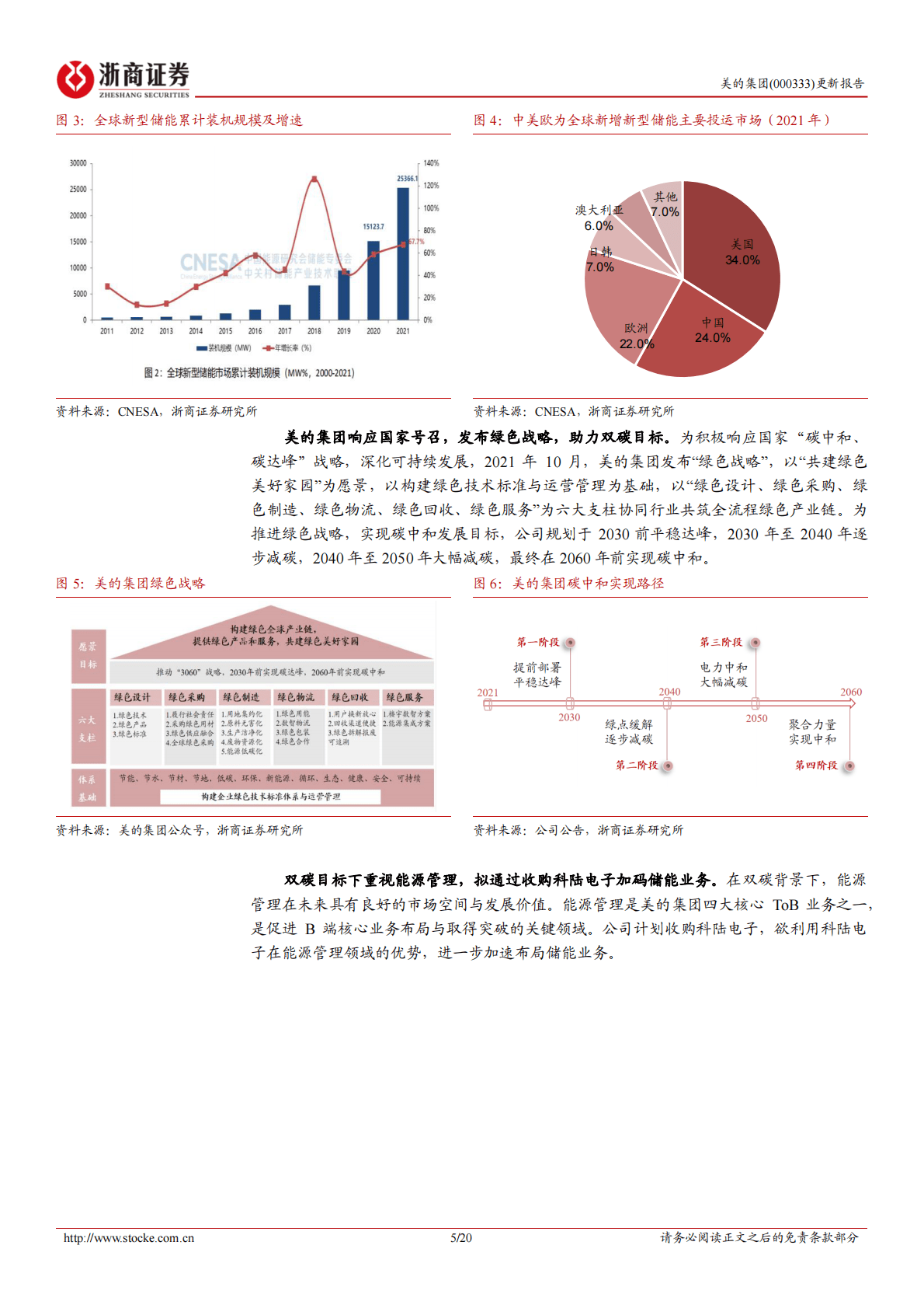 美的集团B端专题系列报告（一）：入股科陆电子，拓疆储能赛道 第5页