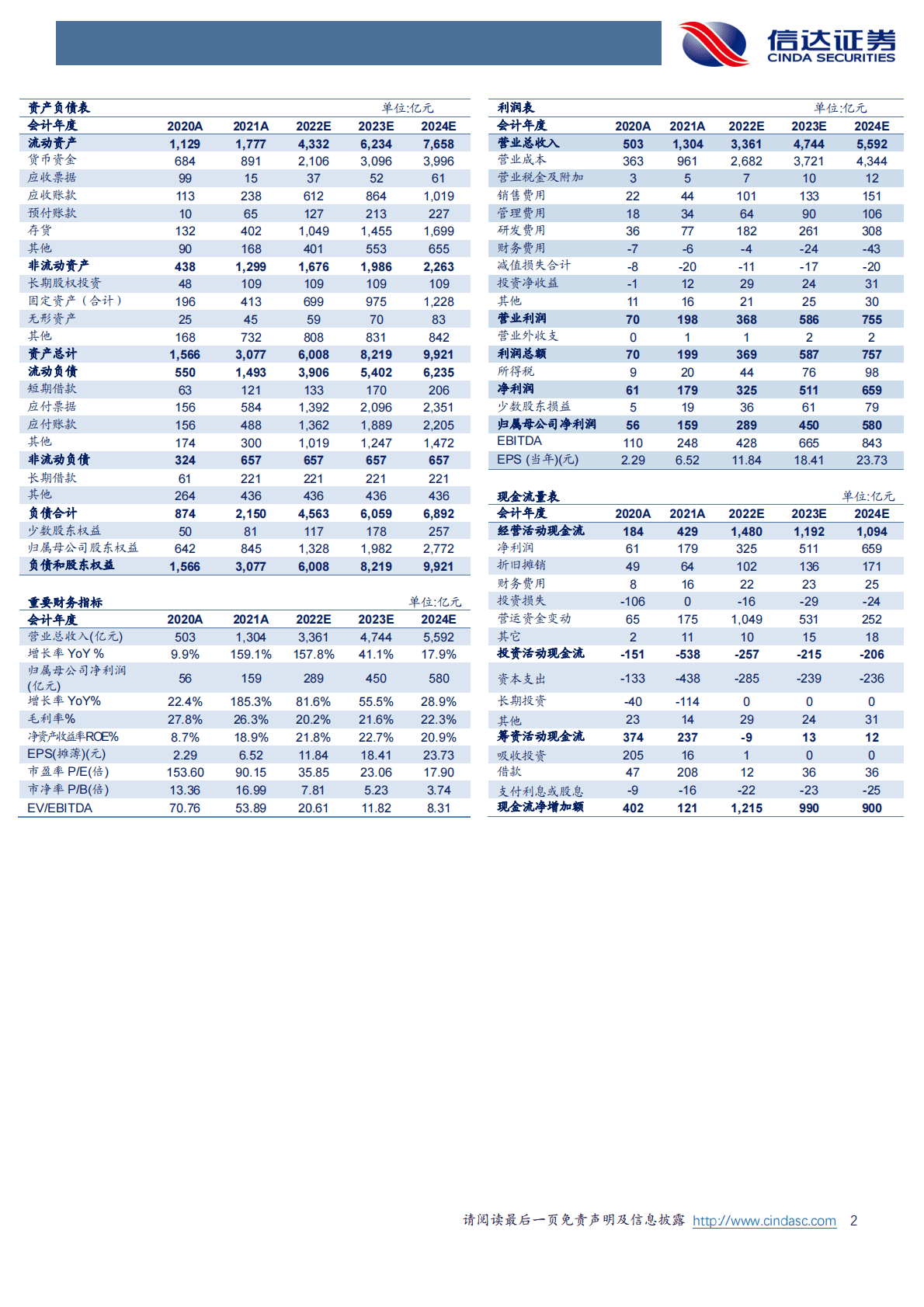 宁德时代-海外供货加速，龙头地位稳固 第2页