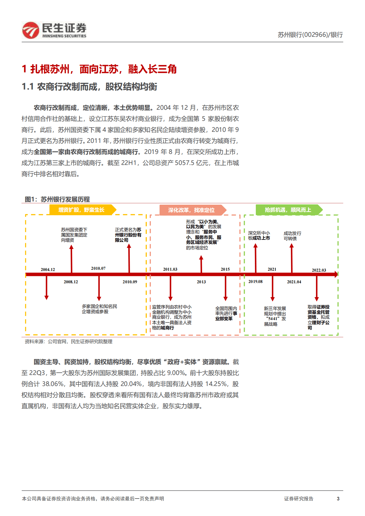 苏州银行-深度报告：深耕实体+财富转型，新一轮成长开启 第3页