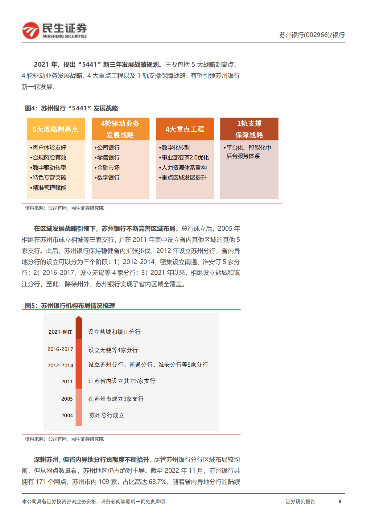 苏州银行-深度报告：深耕实体+财富转型，新一轮成长开启 第6页