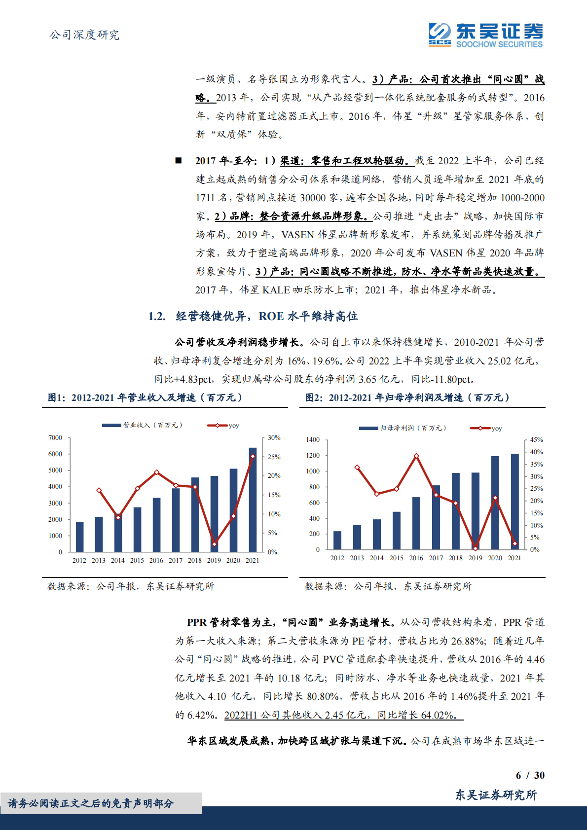 伟星新材-升级迭代，疫后有望双击 第6页