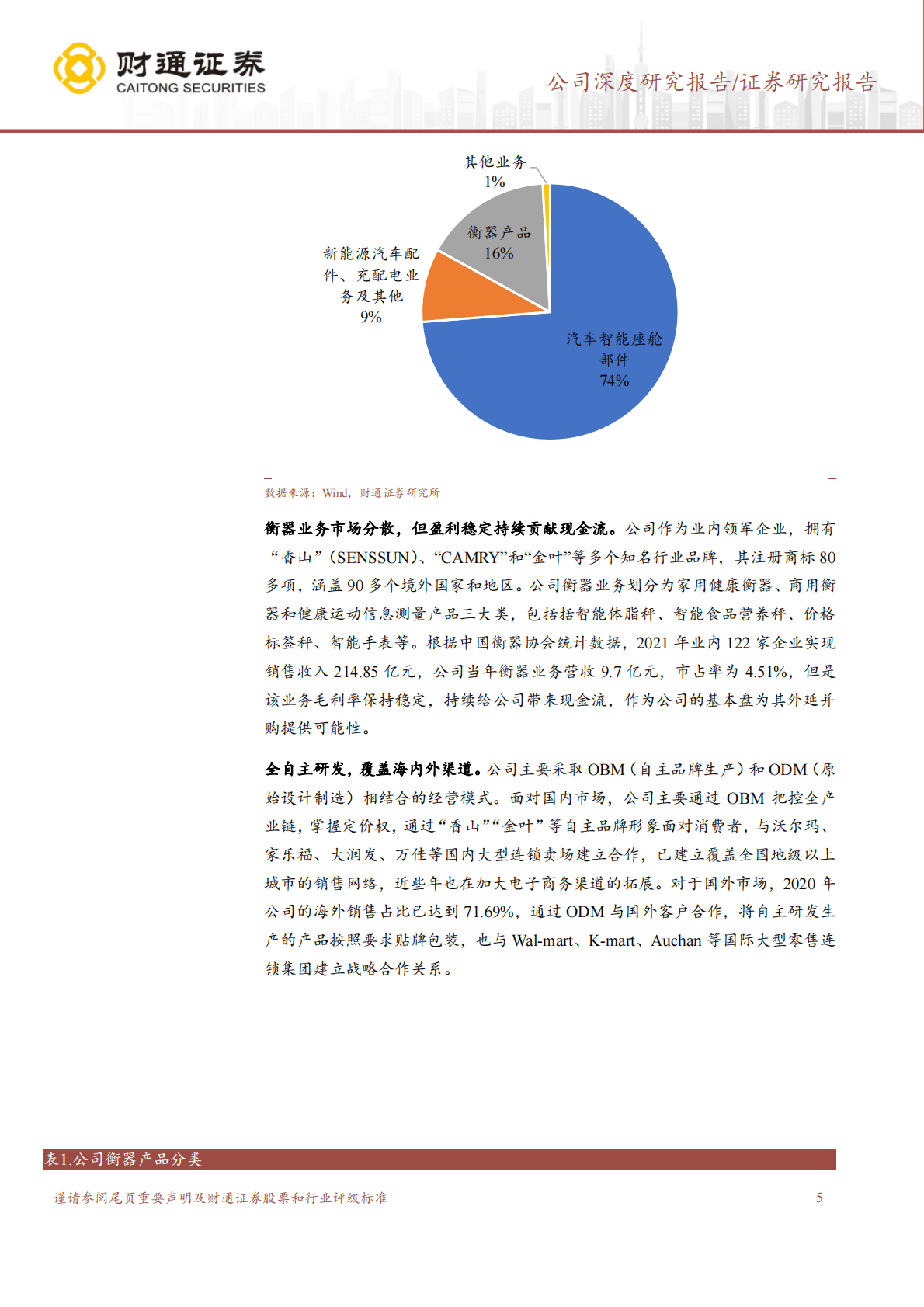 香山股份-内饰产品升级，智能座舱+充配件比翼齐飞 第5页