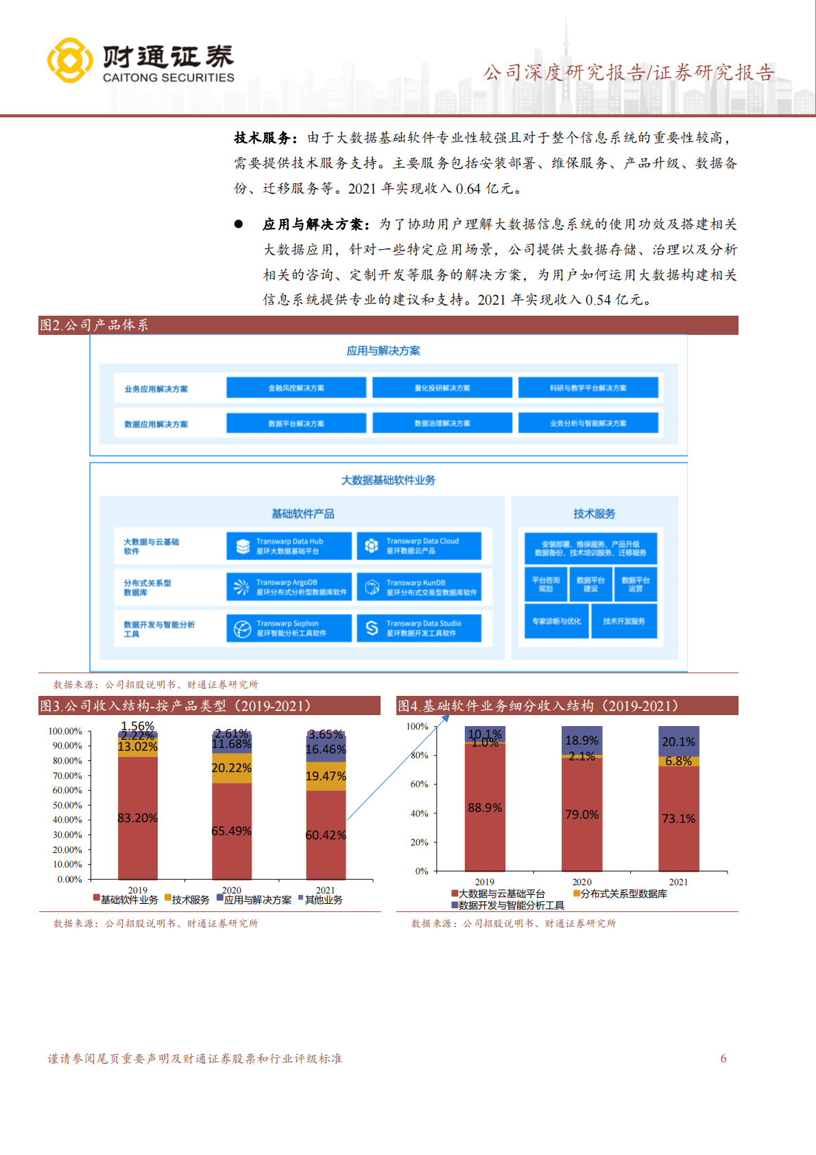 星环科技-国产大数据软件领航员，数字化与国产化共振 第6页