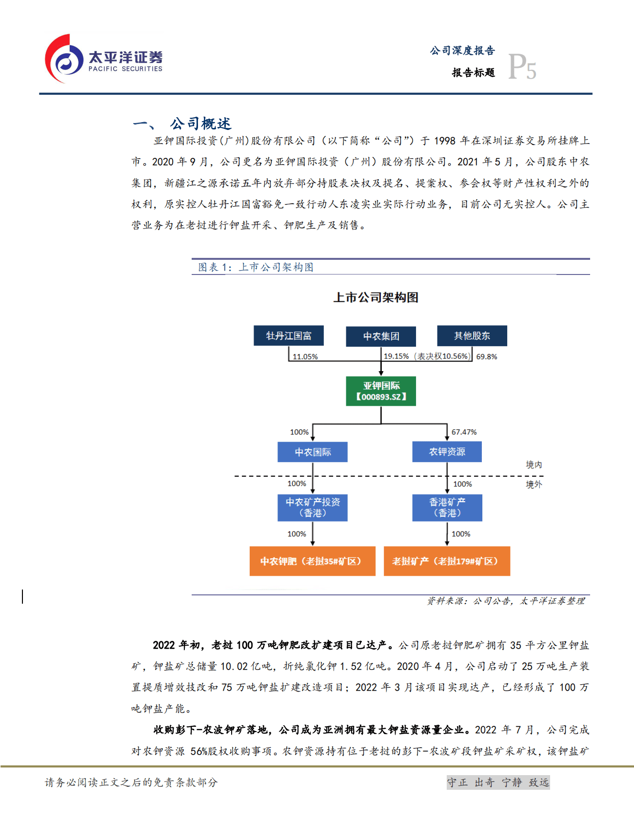 亚钾国际-国际化战略助推产能持续快速扩建，成就潜在国际钾肥巨头 第5页