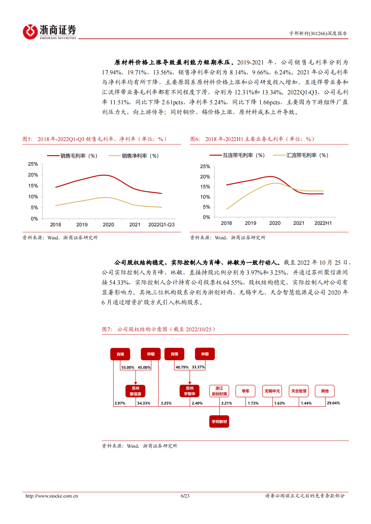 宇邦新材深度报告：光伏焊带龙头供应商，加速迭代实现量利双增 第6页