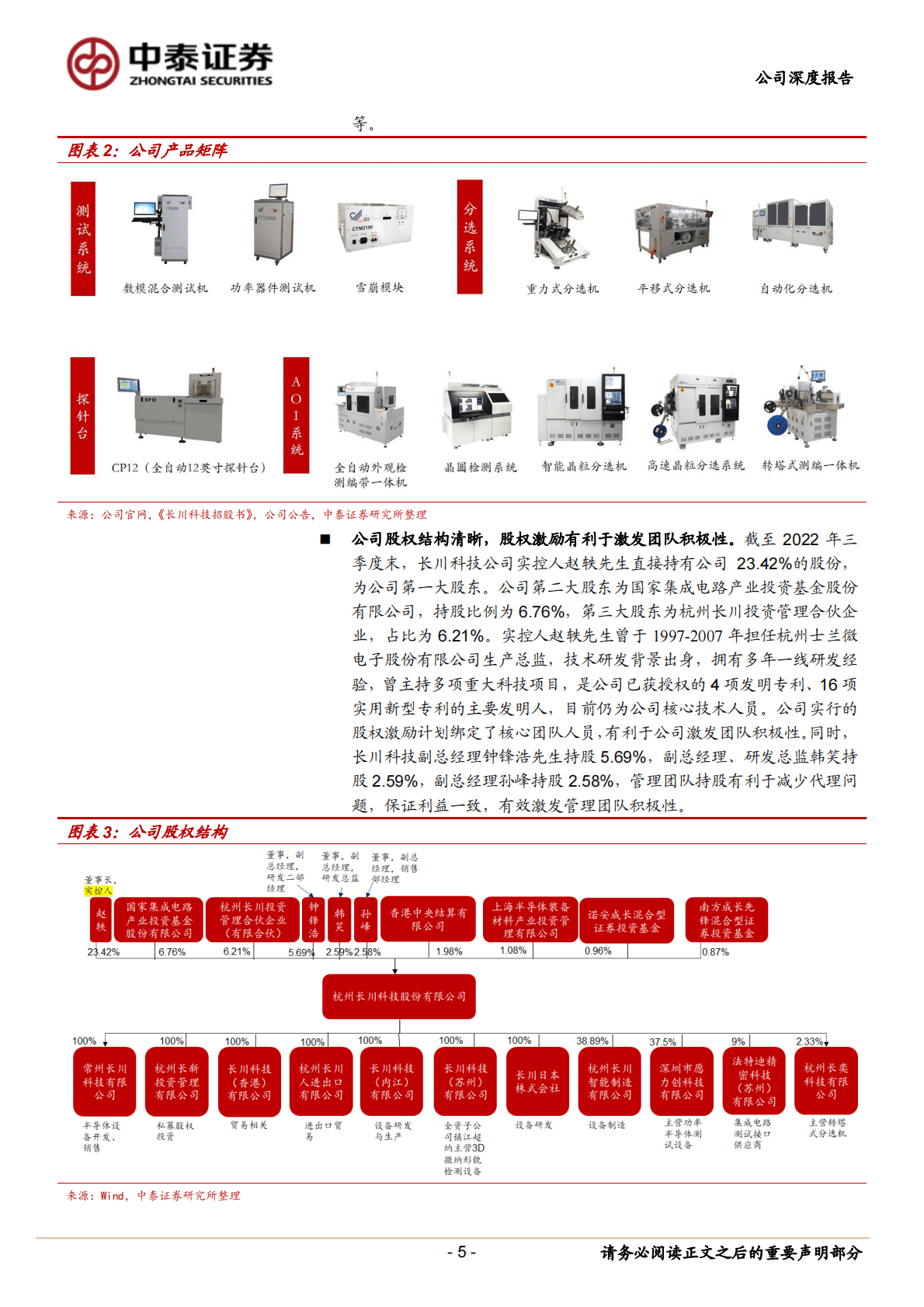 长川科技-国产测试机龙头，内生+外延铸就高成长 第5页