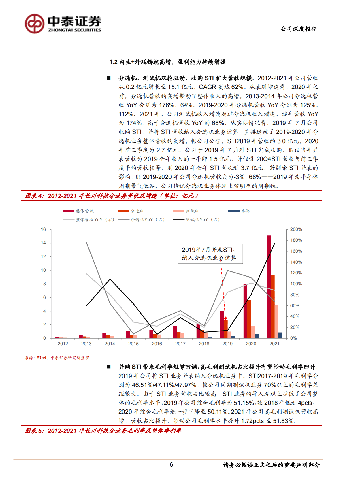 长川科技-国产测试机龙头，内生+外延铸就高成长 第6页