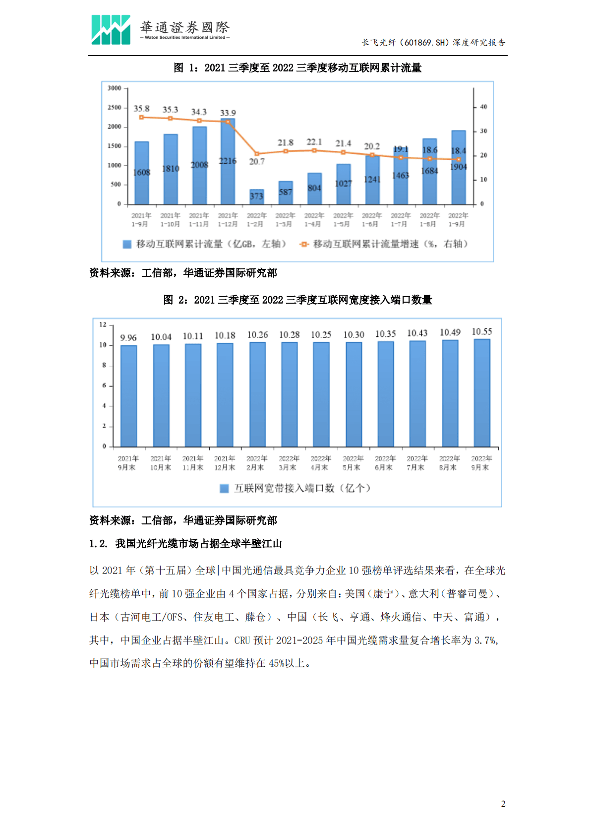 长飞光纤-投资价值分析报告：核心技术渡过行业寒冬， 研发创新领赴春日繁花 第5页