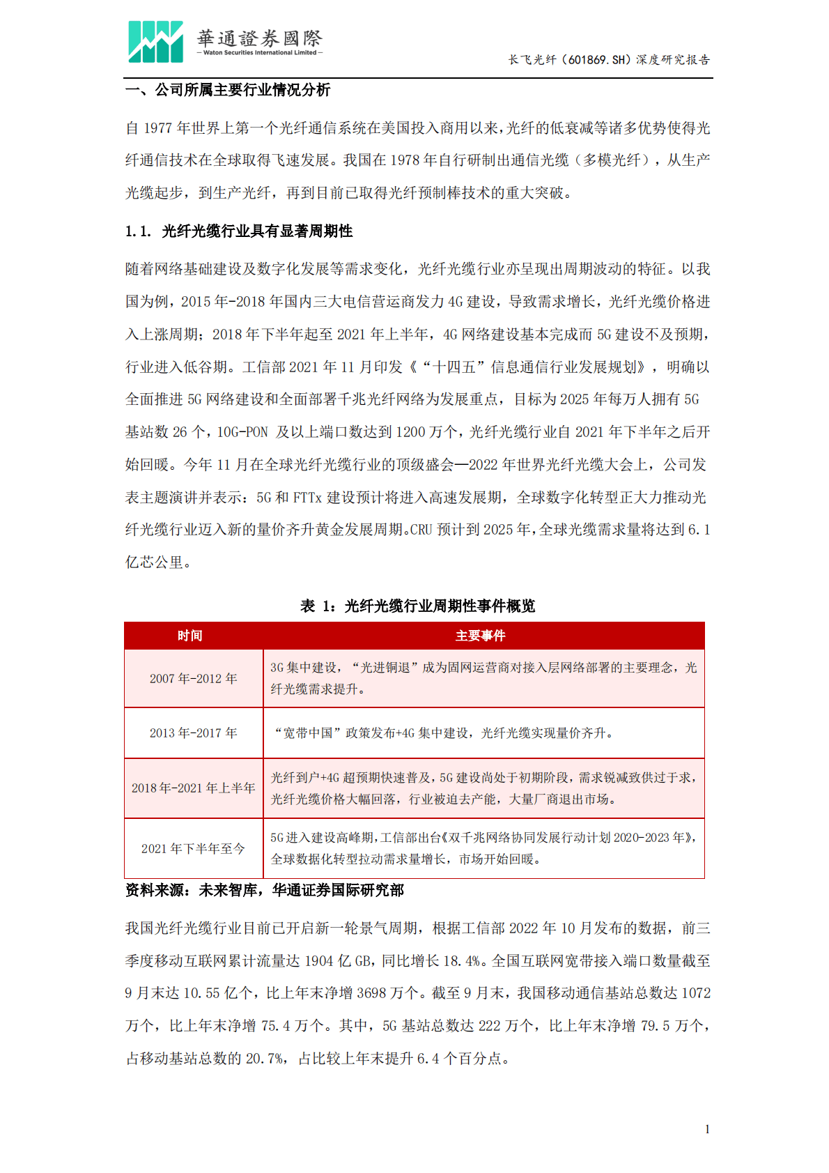 长飞光纤-投资价值分析报告：核心技术渡过行业寒冬， 研发创新领赴春日繁花 第4页