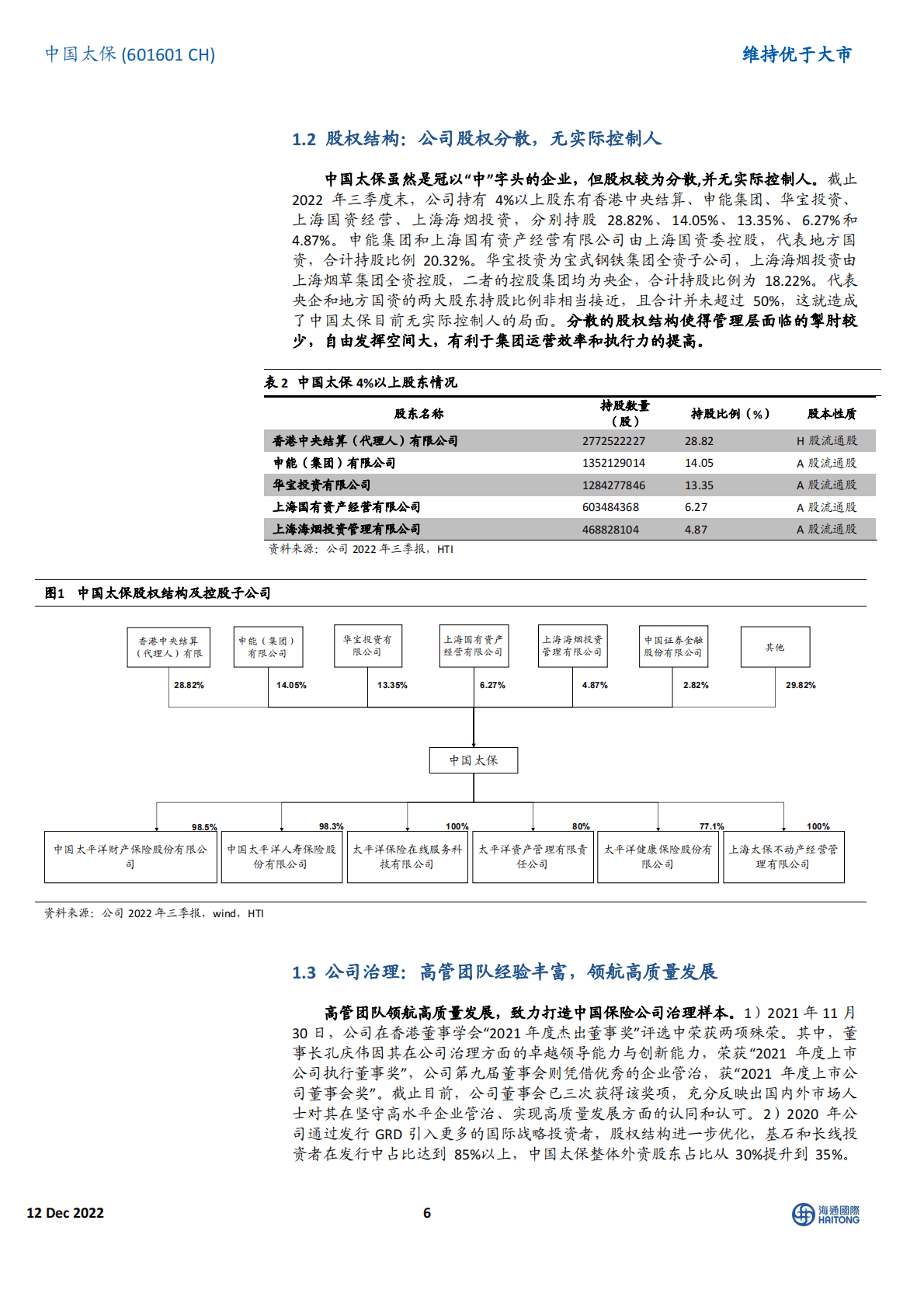 中国太保-长风破浪会有时，太保巨轮稳致远 第6页