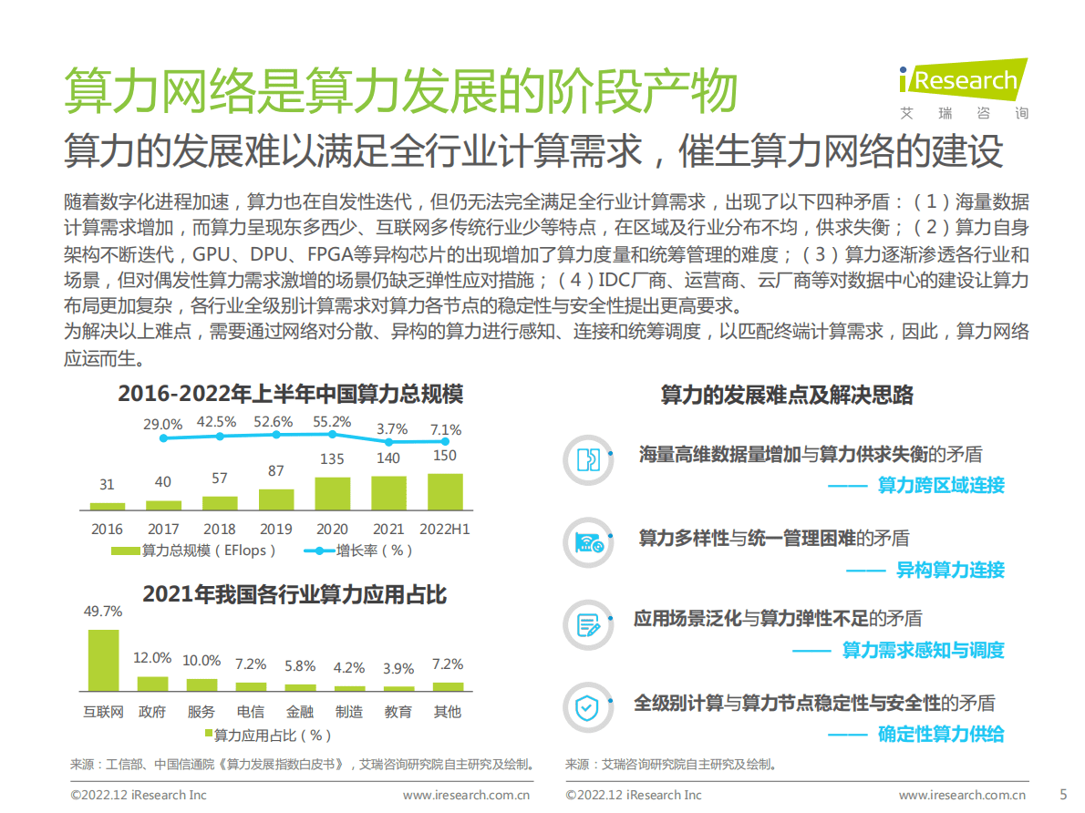 艾瑞咨询：2022年算力网络全景洞察白皮书 第5页
