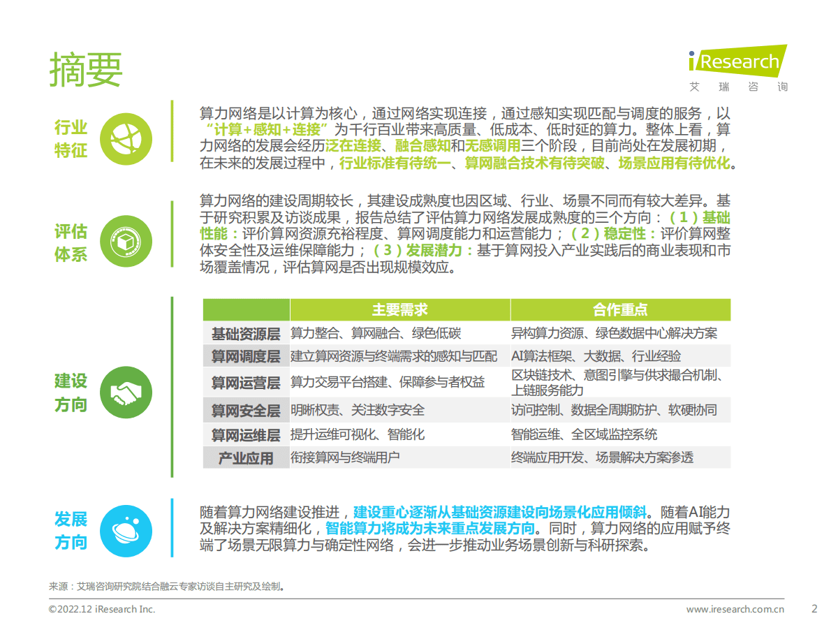 艾瑞咨询：2022年算力网络全景洞察白皮书 第2页