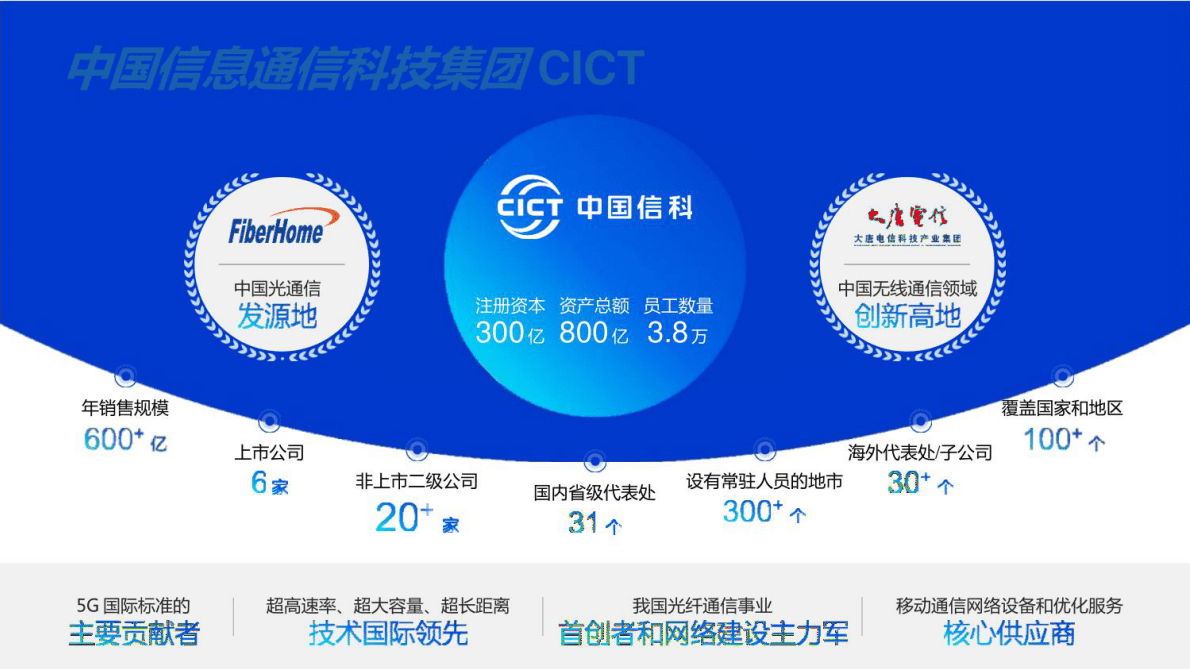 5G BRT智能网联车路协同系统 第2页