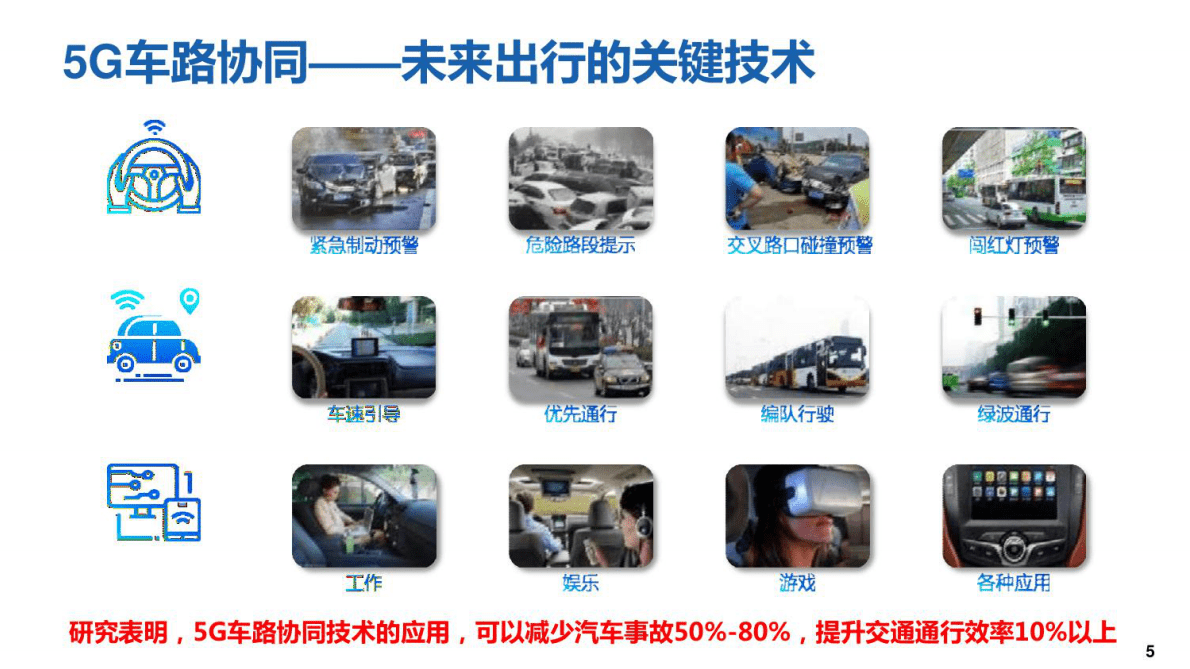 5G BRT智能网联车路协同系统 第5页