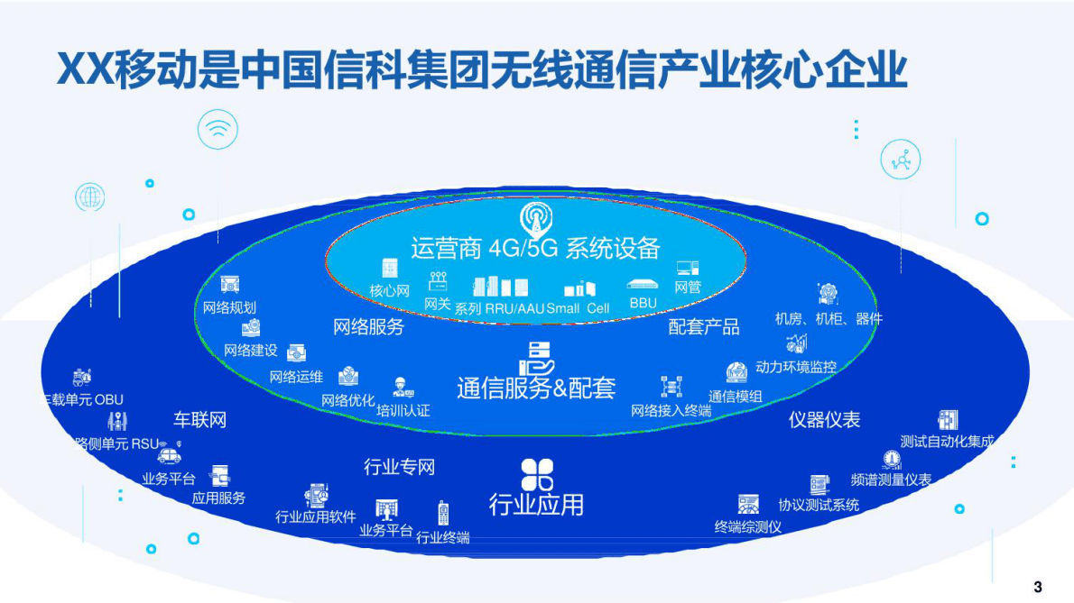 5G BRT智能网联车路协同系统 第3页