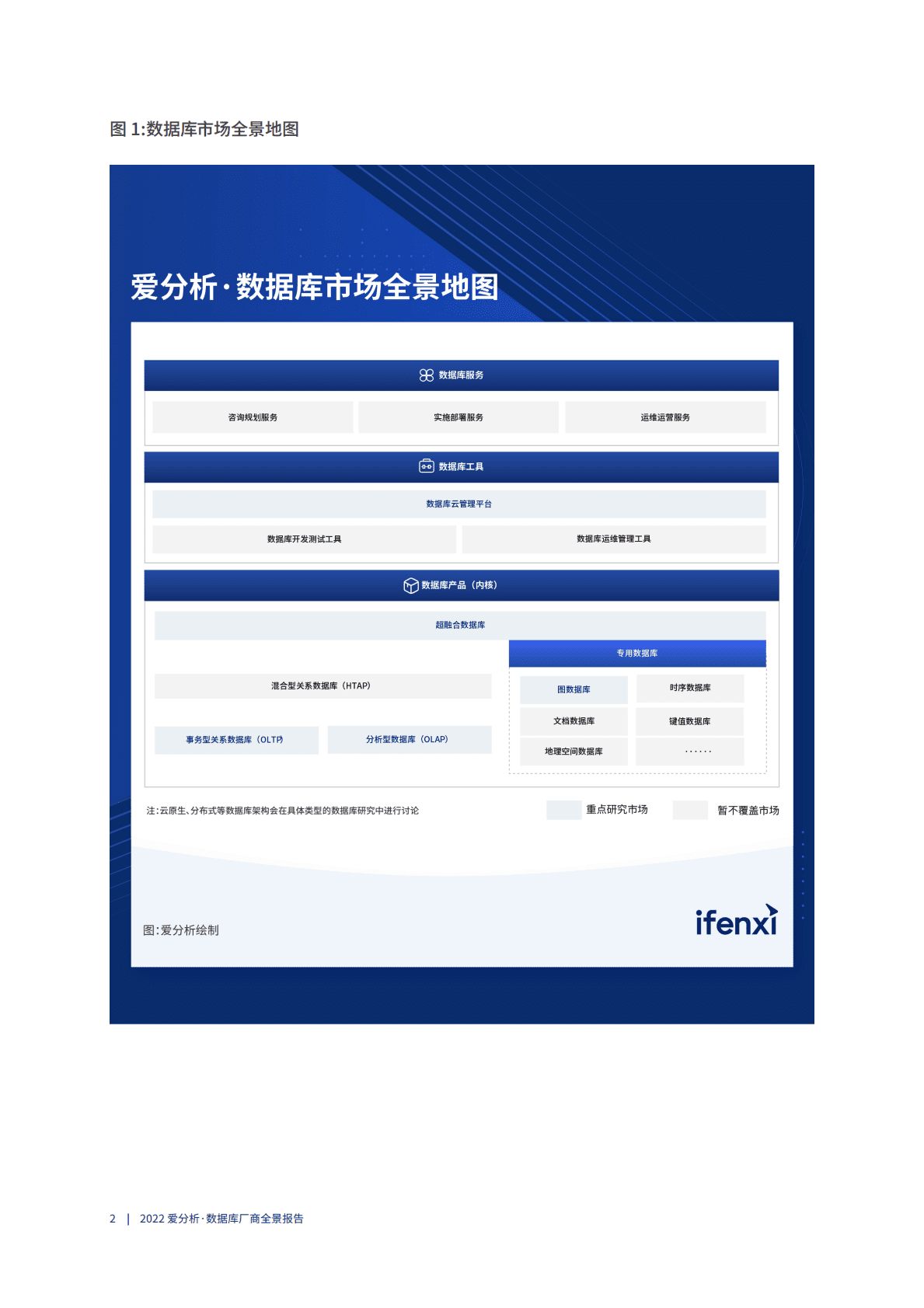 爱分析：2022数据库厂商全景报告 第6页