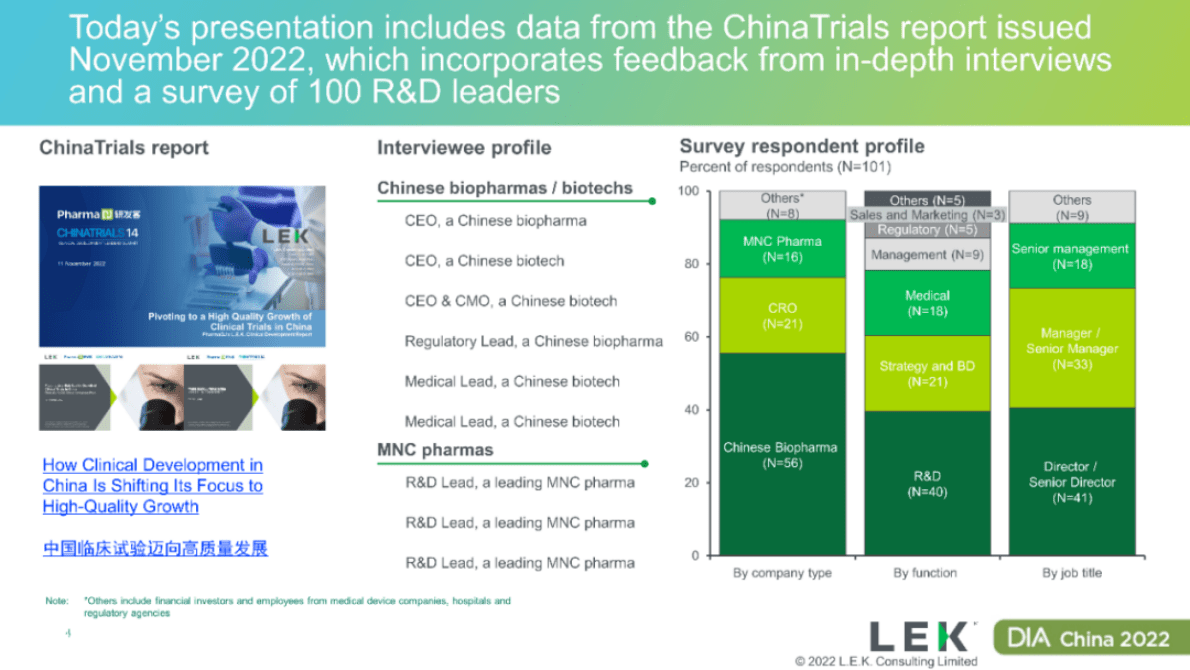 陈玮：中国生物制药企业走向世界【英文版】 第4页
