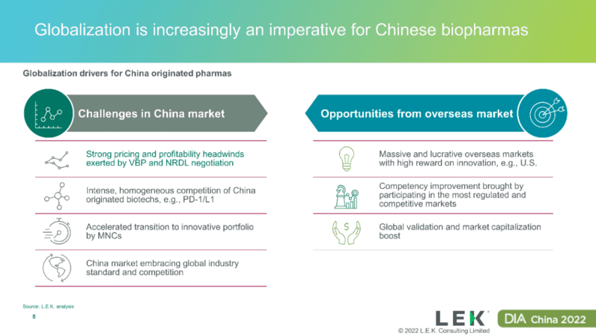 陈玮：中国生物制药企业走向世界【英文版】 第5页