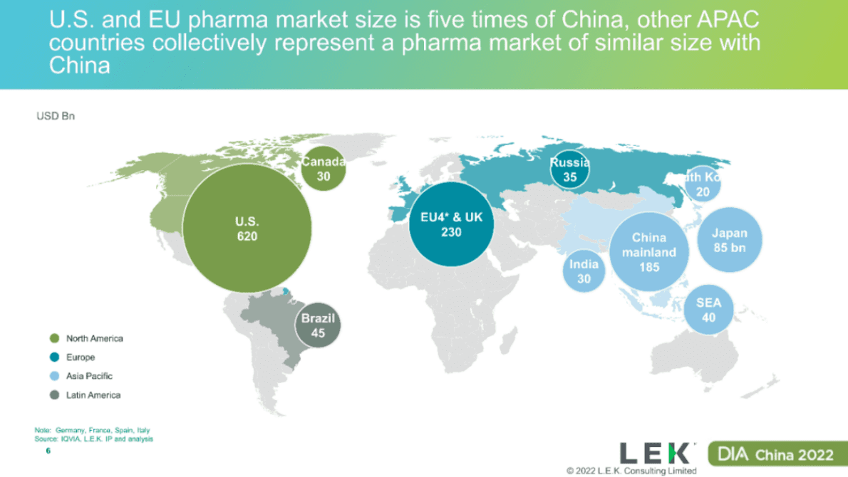 陈玮：中国生物制药企业走向世界【英文版】 第6页