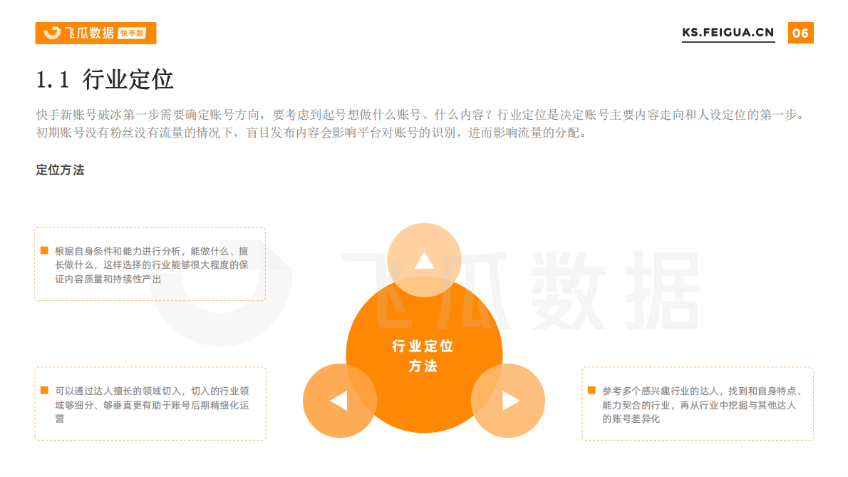 飞瓜数据：2022快手达人运营解决方案 第6页