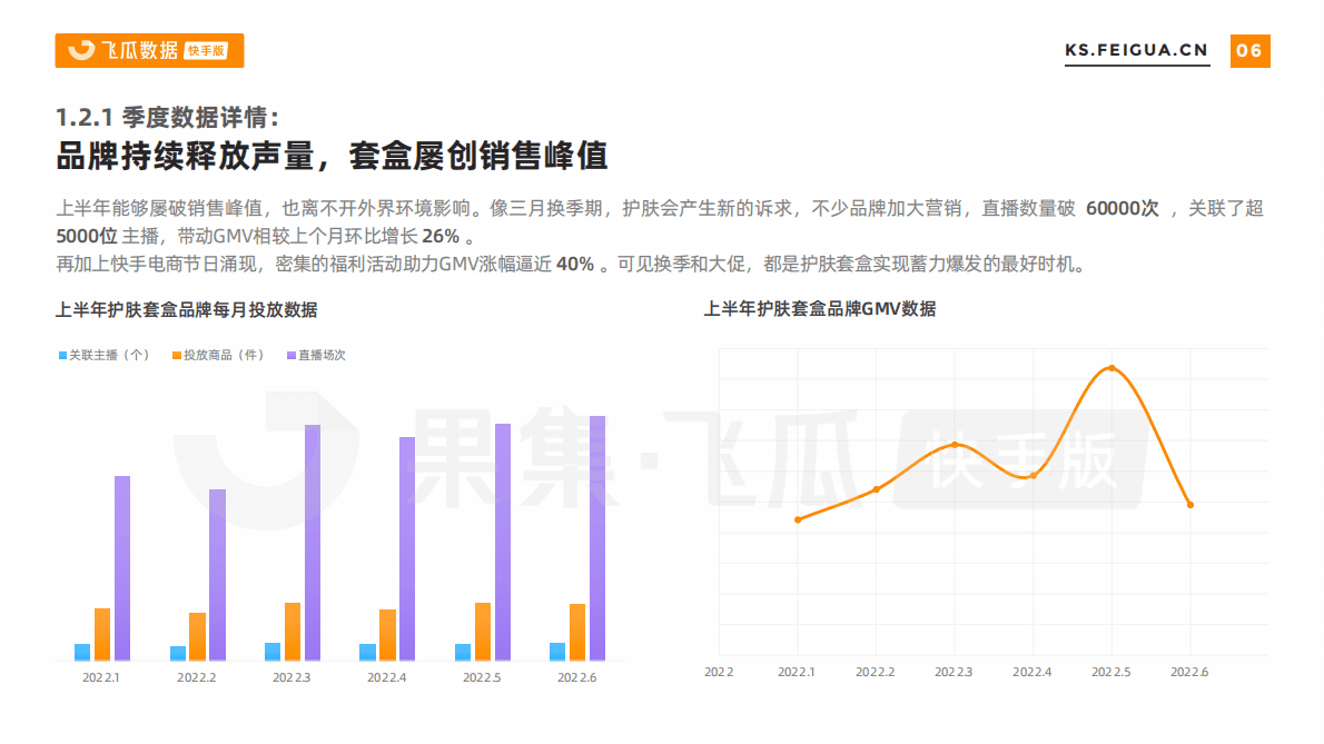 飞瓜数据：2022年上半年快手护肤套盒数据报告 第6页